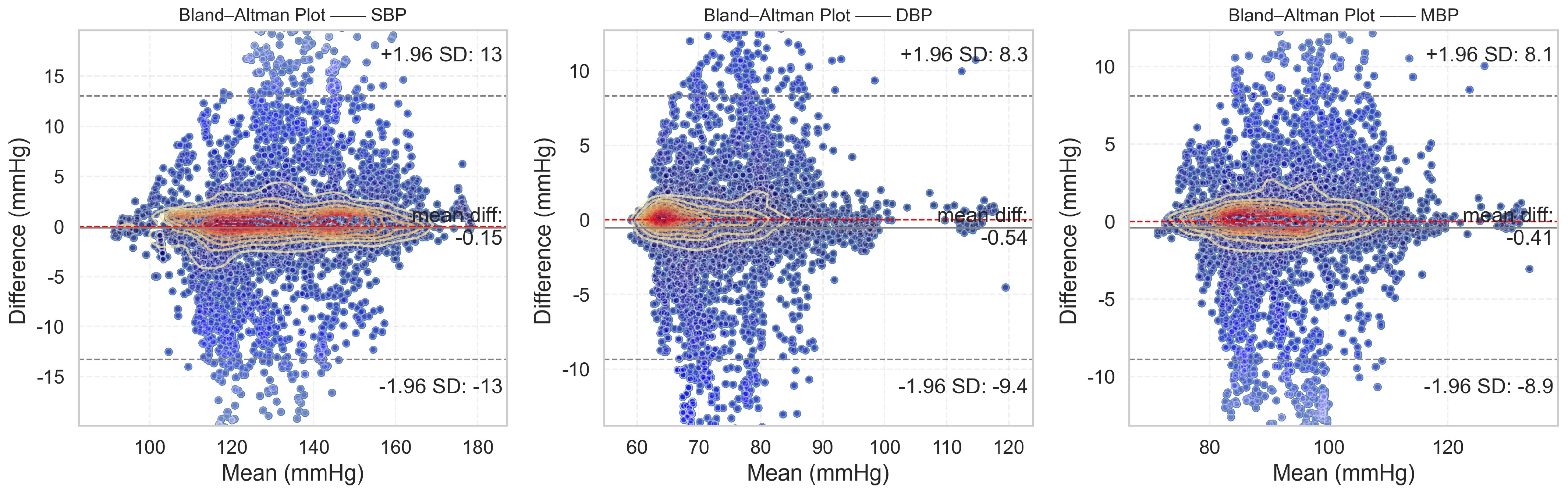 Sensors 24 02721 g008