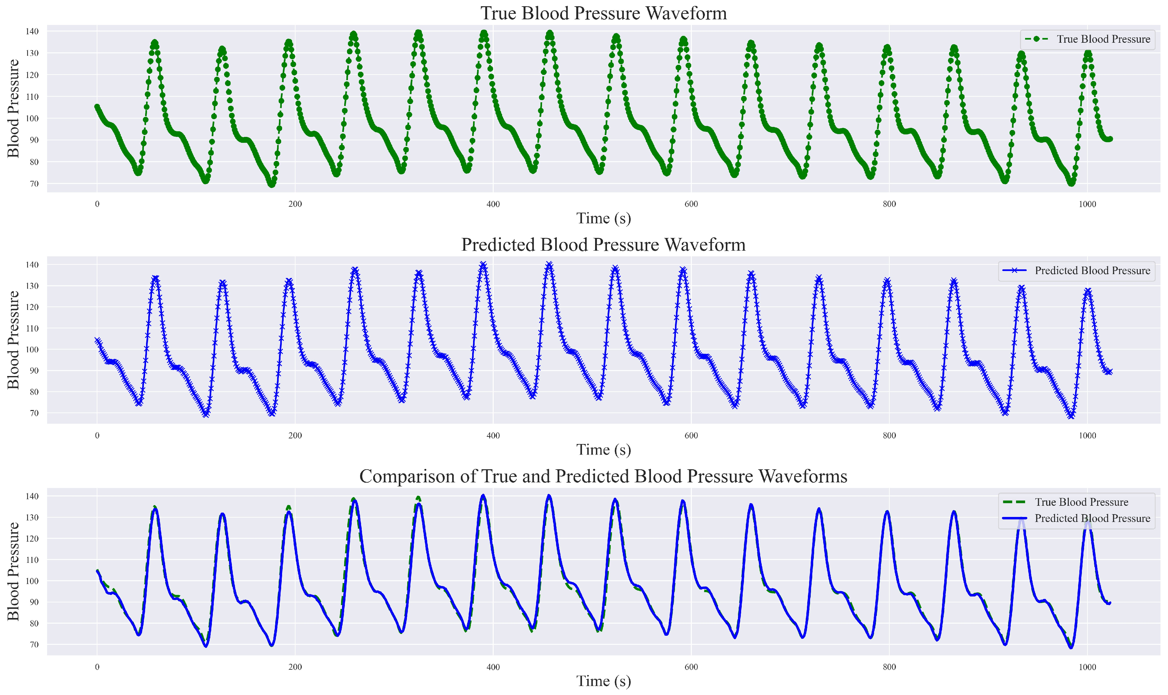 Sensors 24 02721 g012