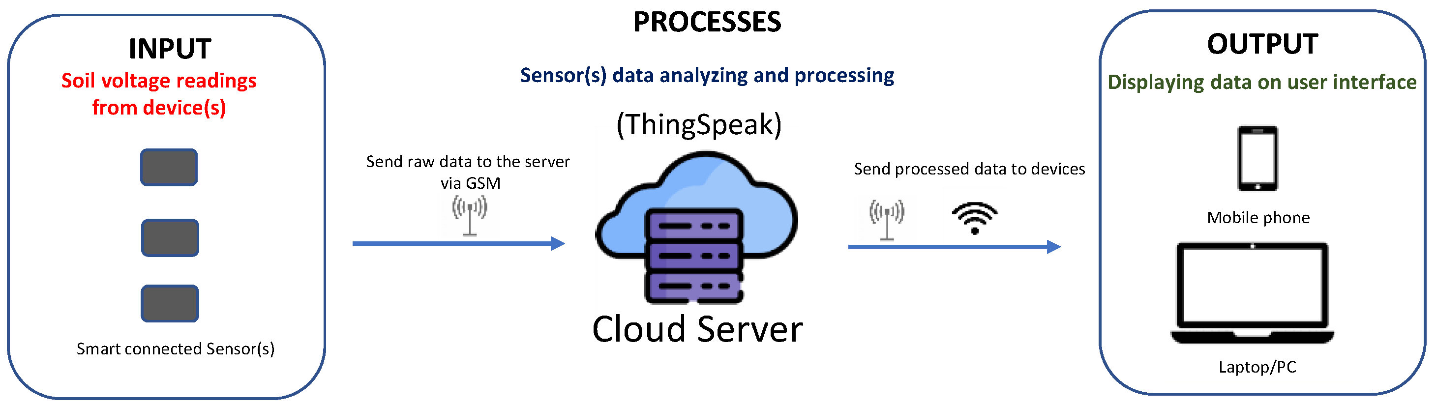 Sensors 24 02725 g001