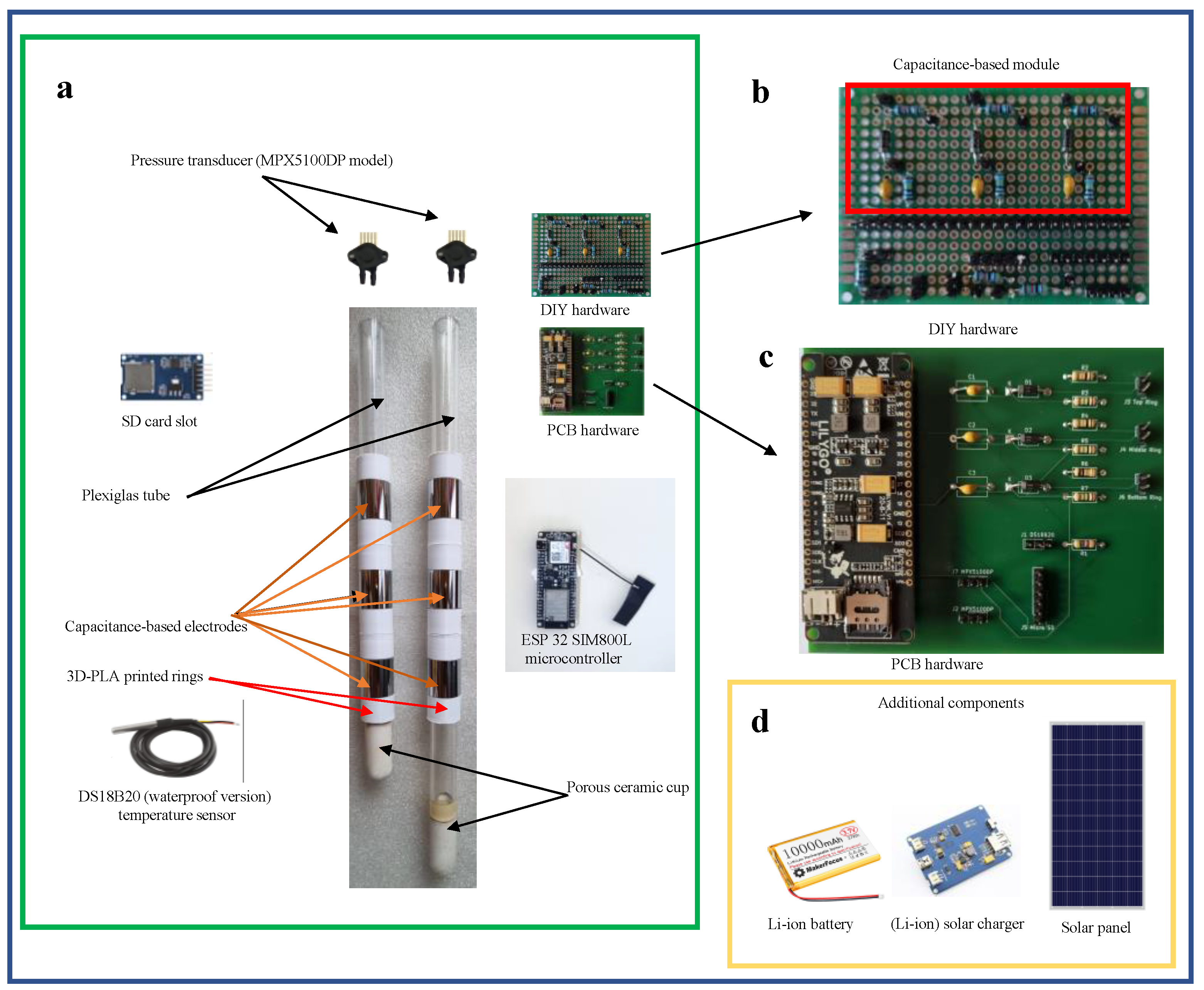 Sensors 24 02725 g003