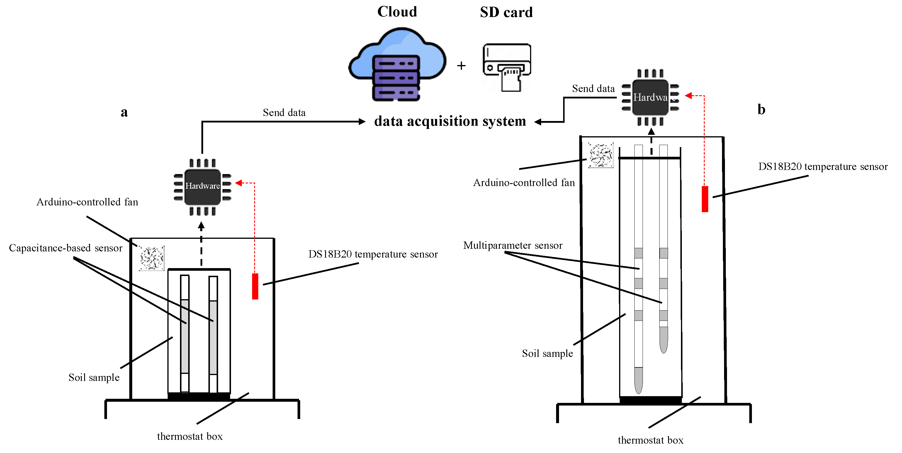 Sensors 24 02725 g006