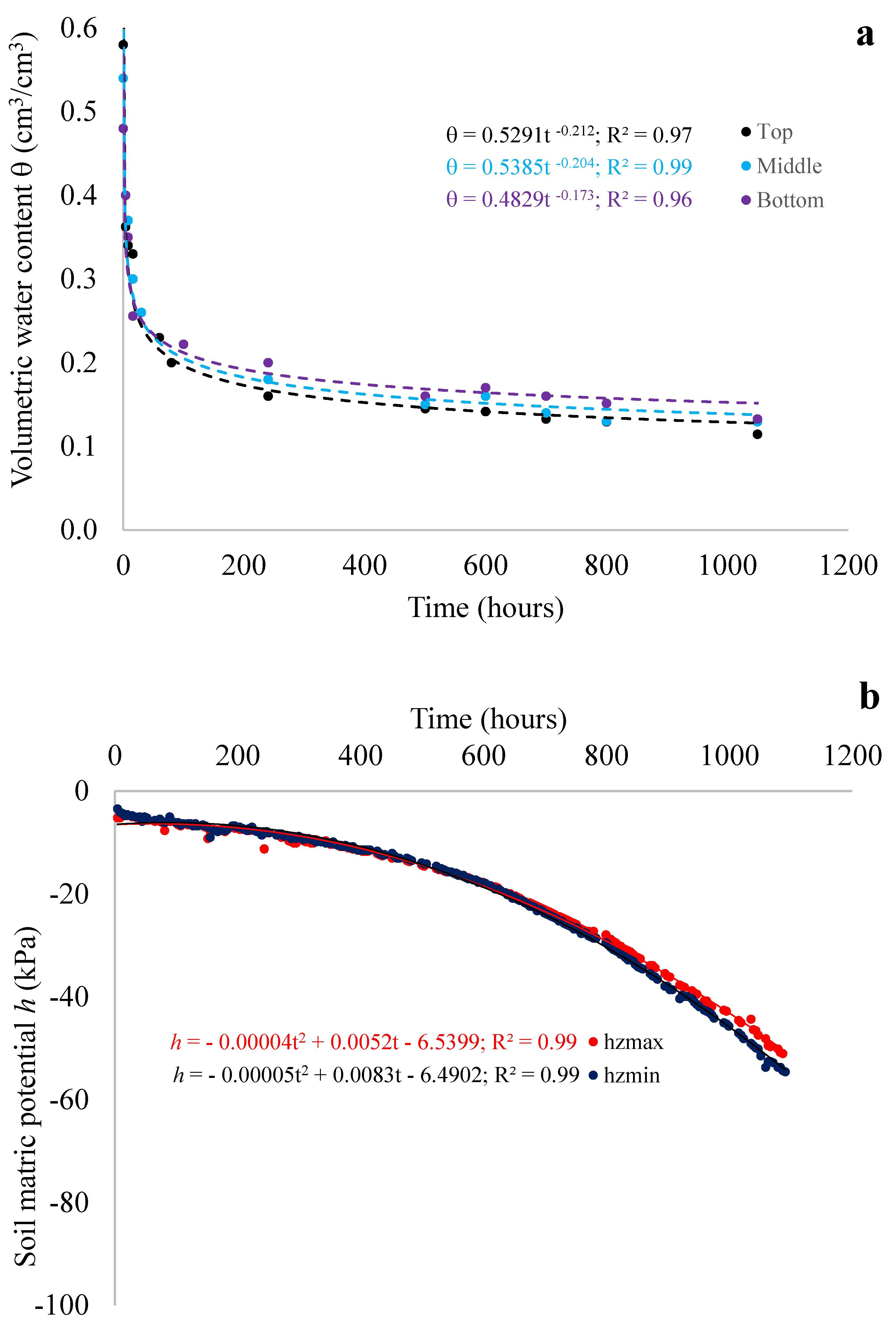 Sensors 24 02725 g009