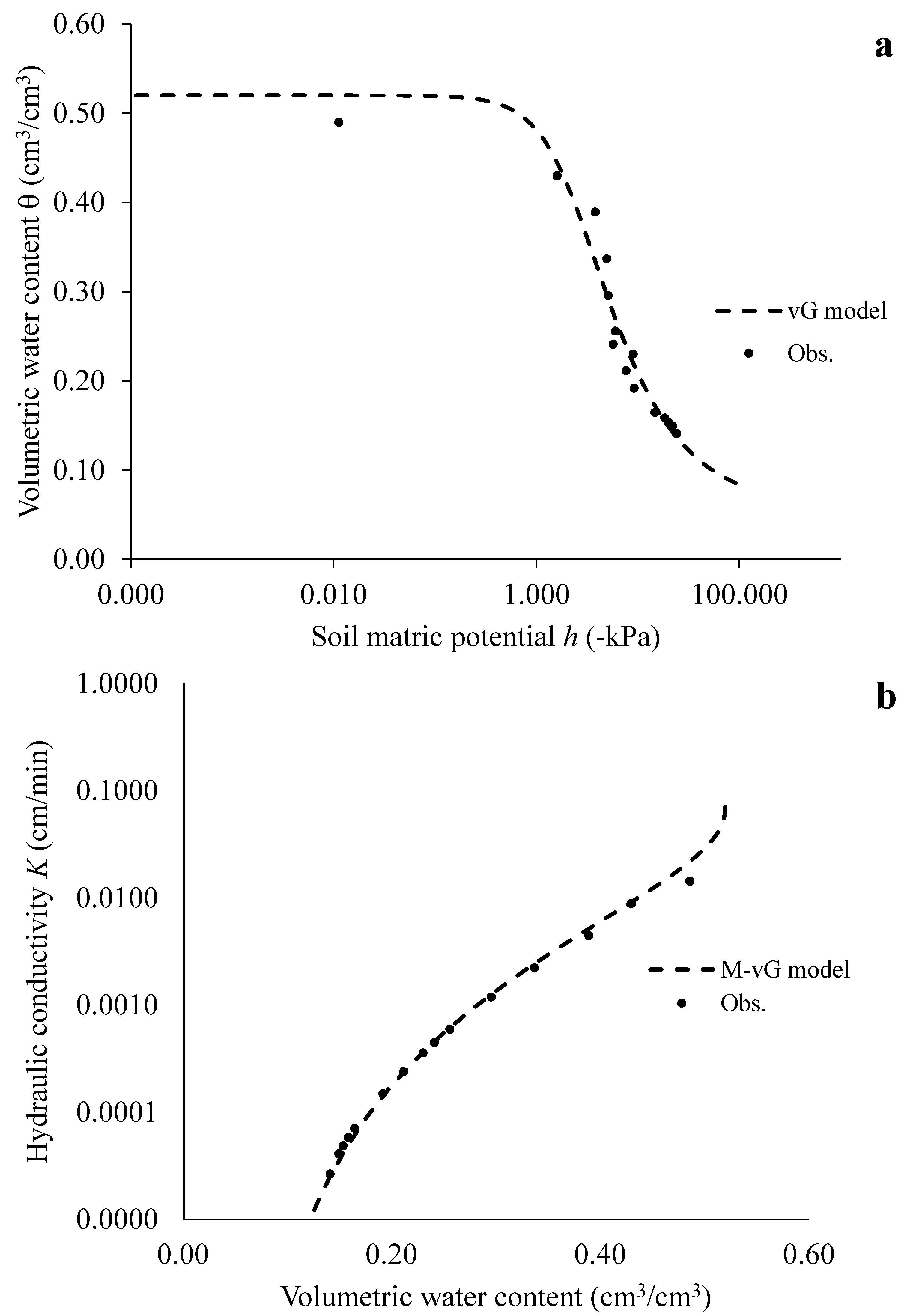 Sensors 24 02725 g010