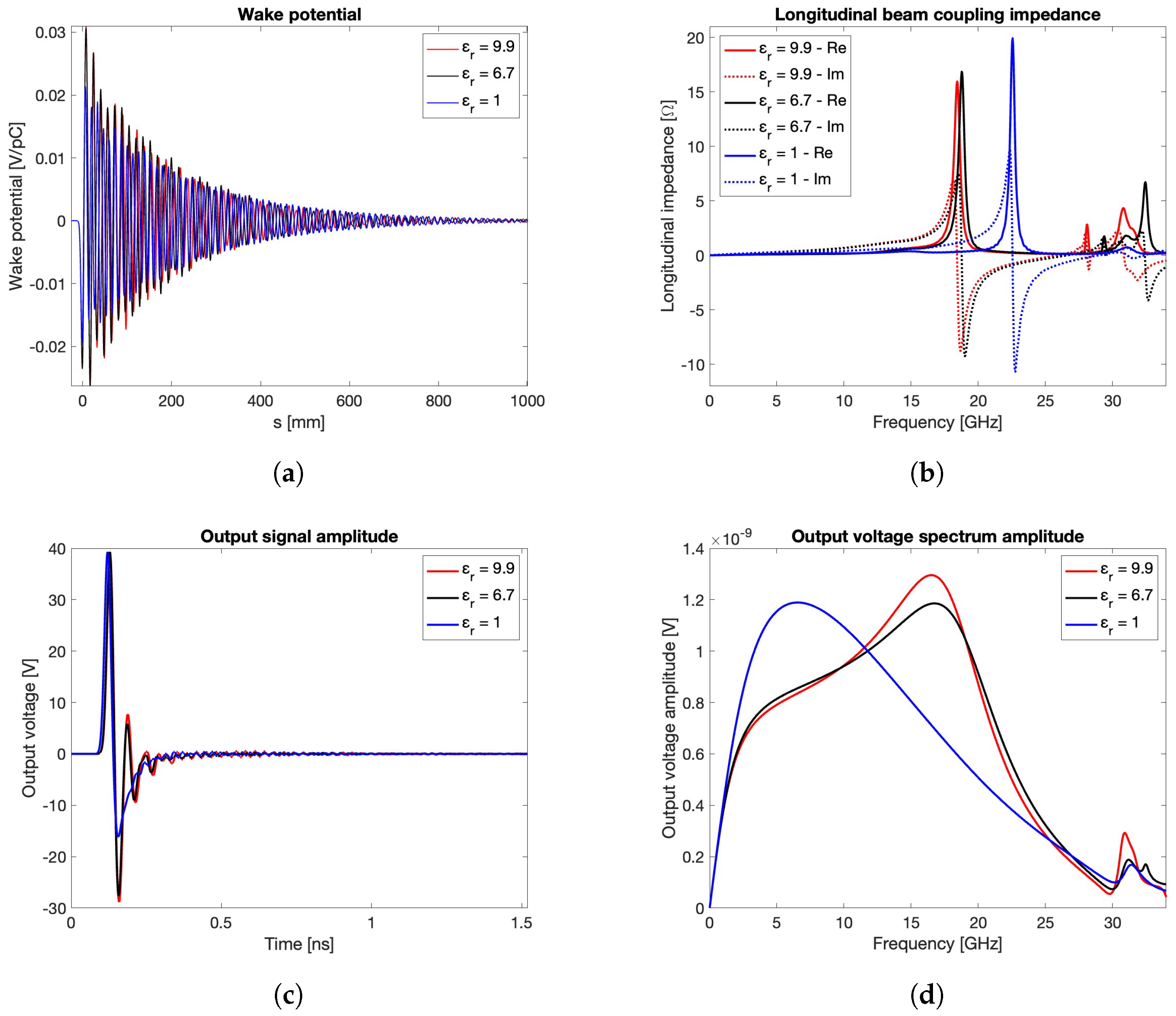 Sensors 24 02726 g005 Sensors 24 02726 g005