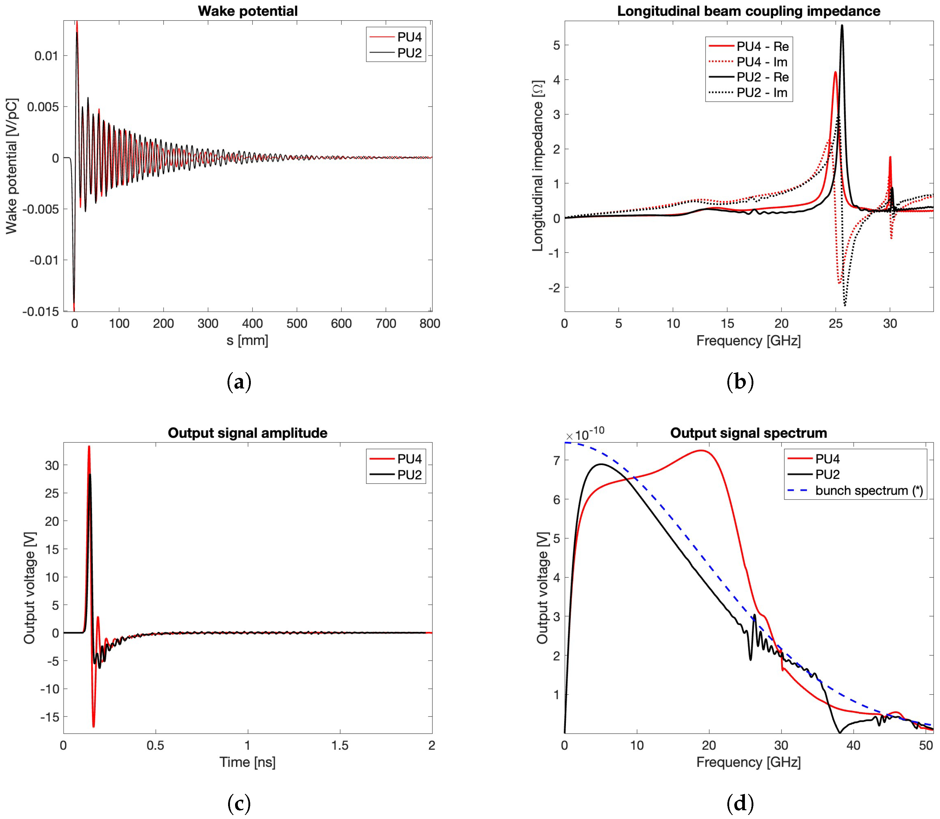 Sensors 24 02726 g010 Sensors 24 02726 g010