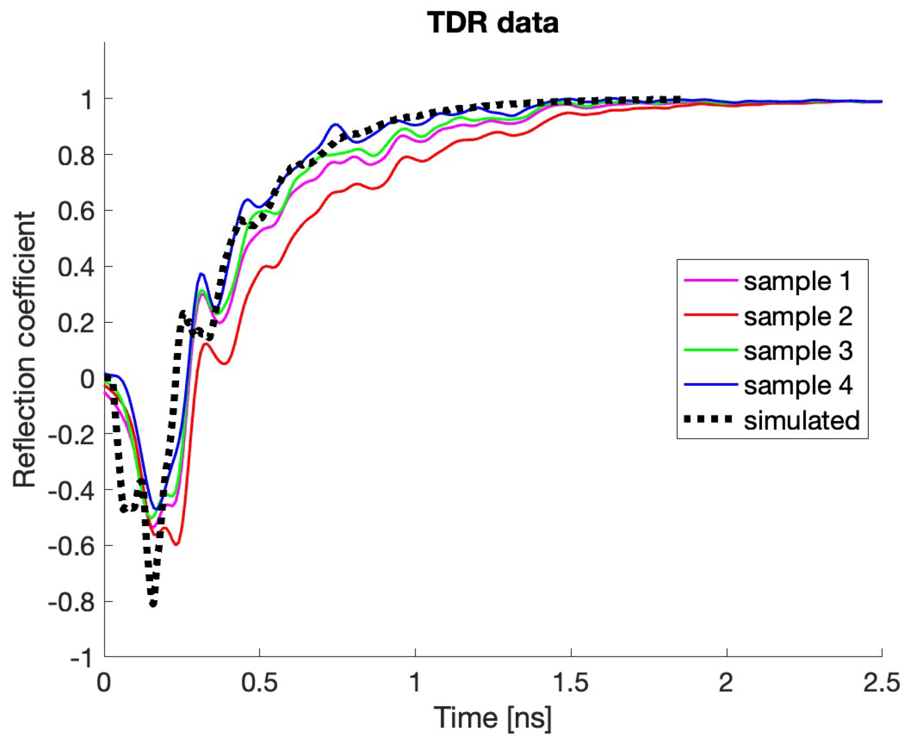 Sensors 24 02726 g012 Sensors 24 02726 g012