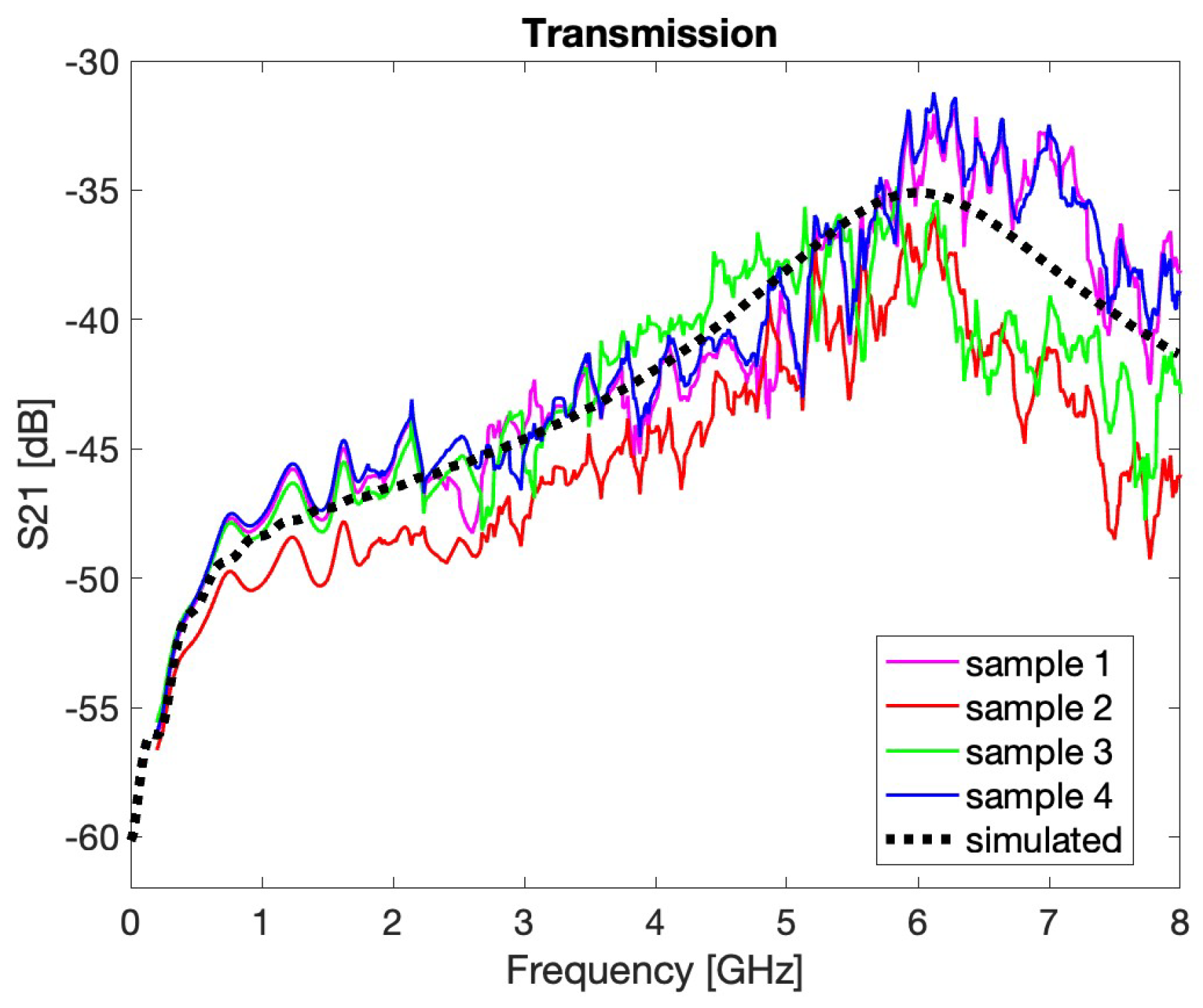 Sensors 24 02726 g014 Sensors 24 02726 g014