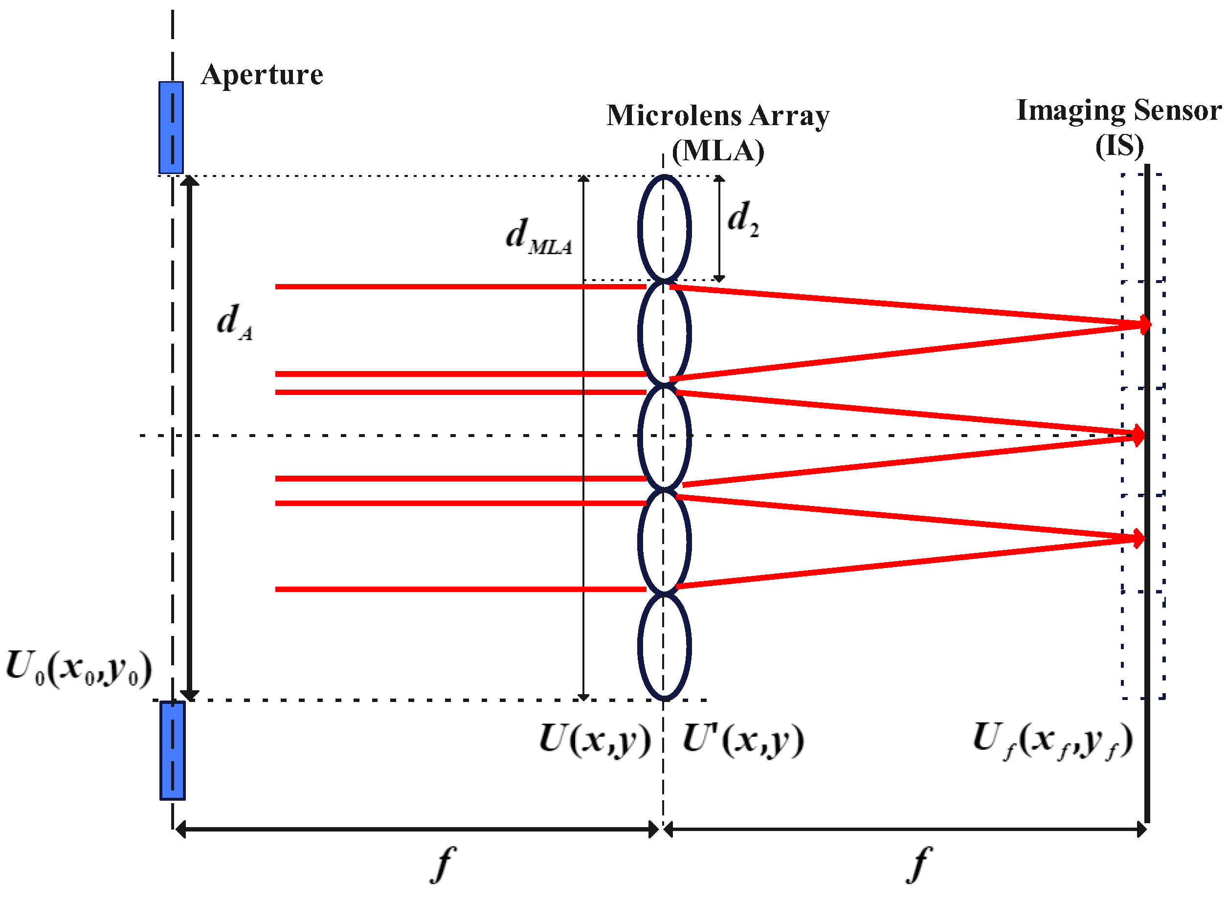 Sensors 24 02728 g001