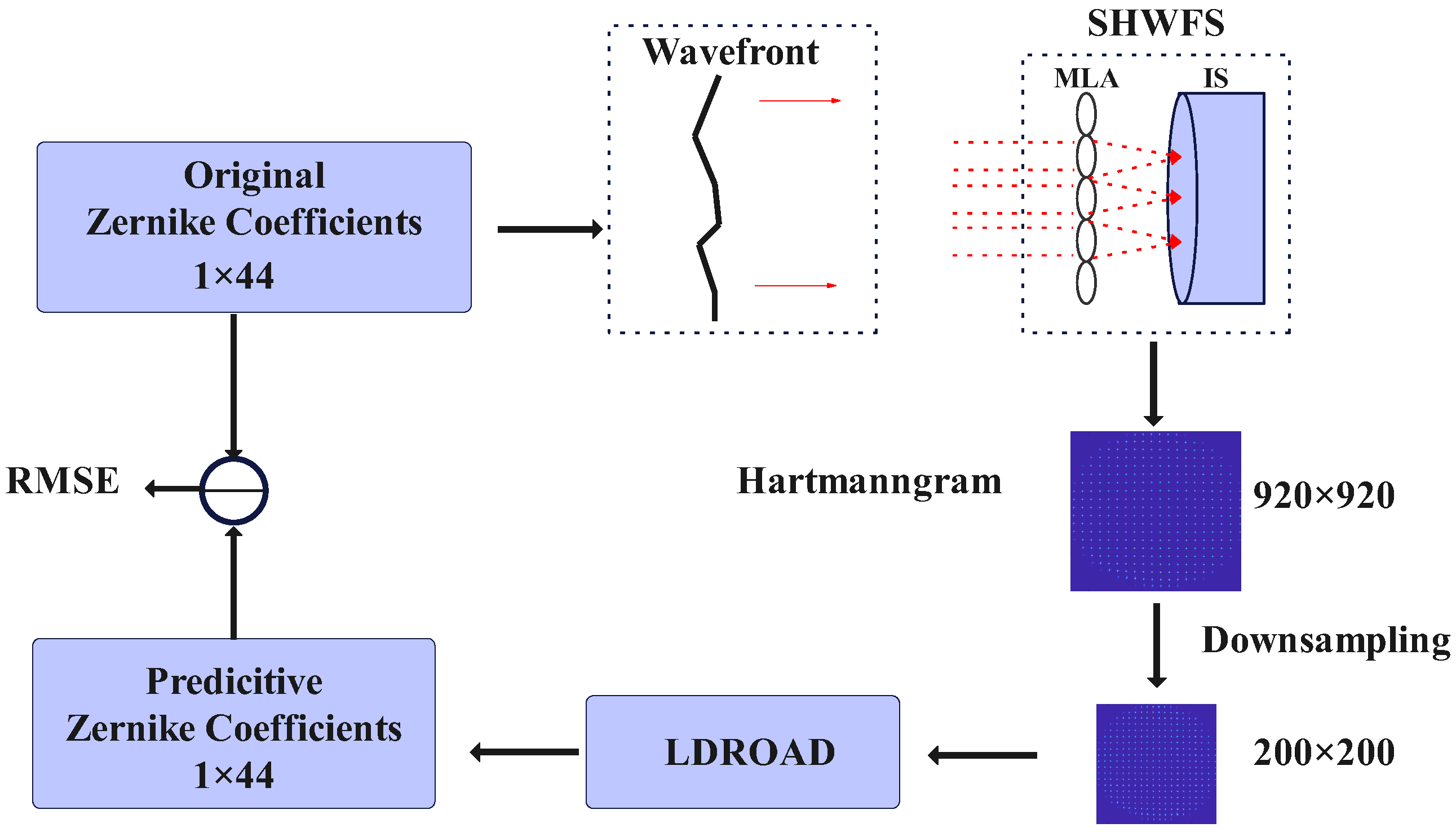 Sensors 24 02728 g003