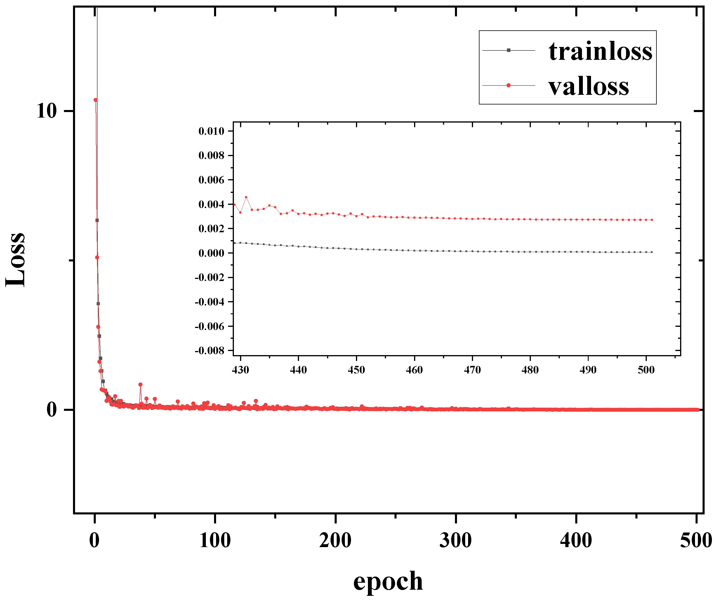 Sensors 24 02728 g004