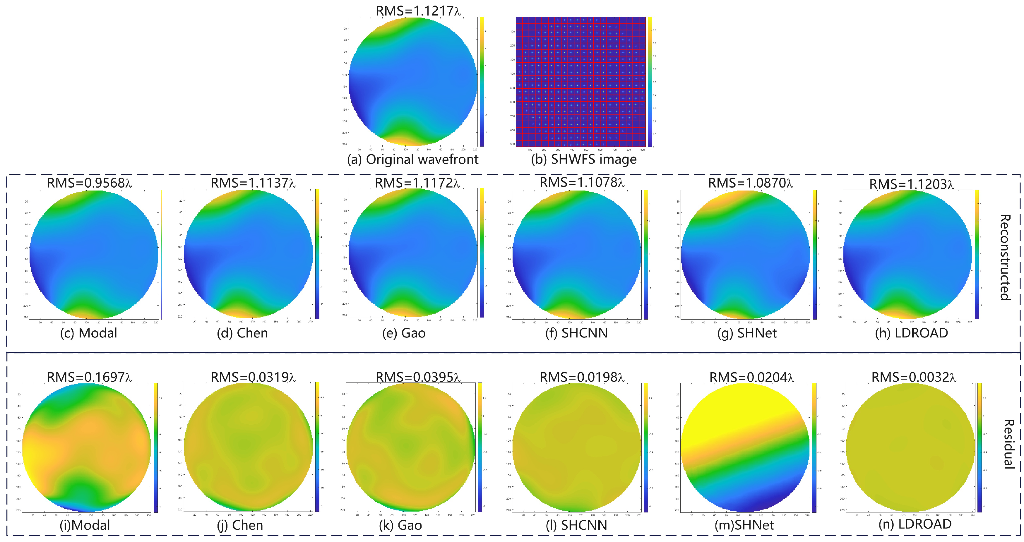 Sensors 24 02728 g005