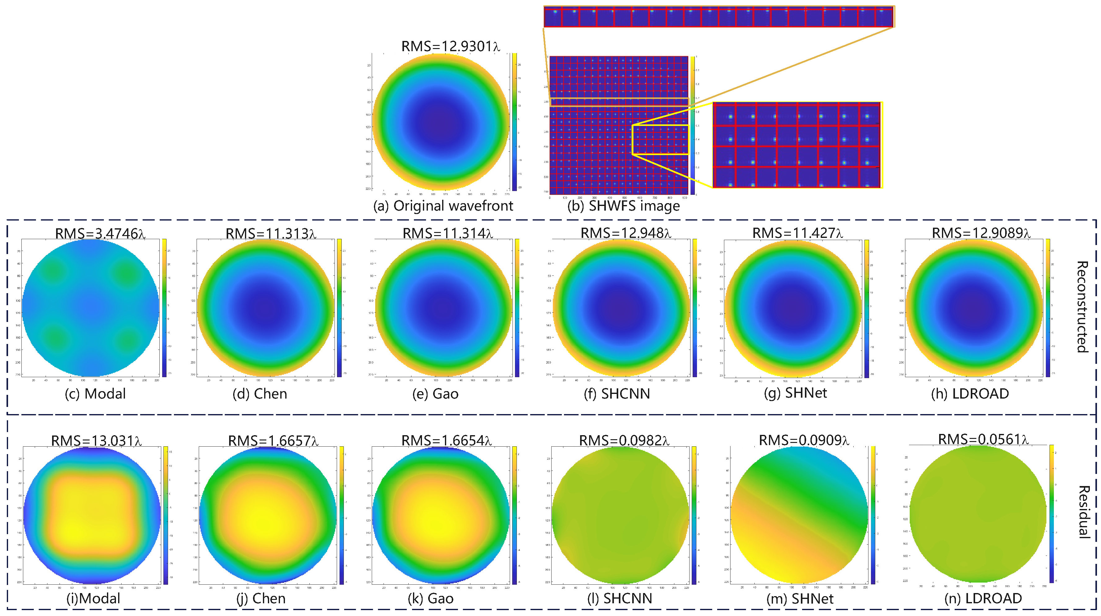 Sensors 24 02728 g006