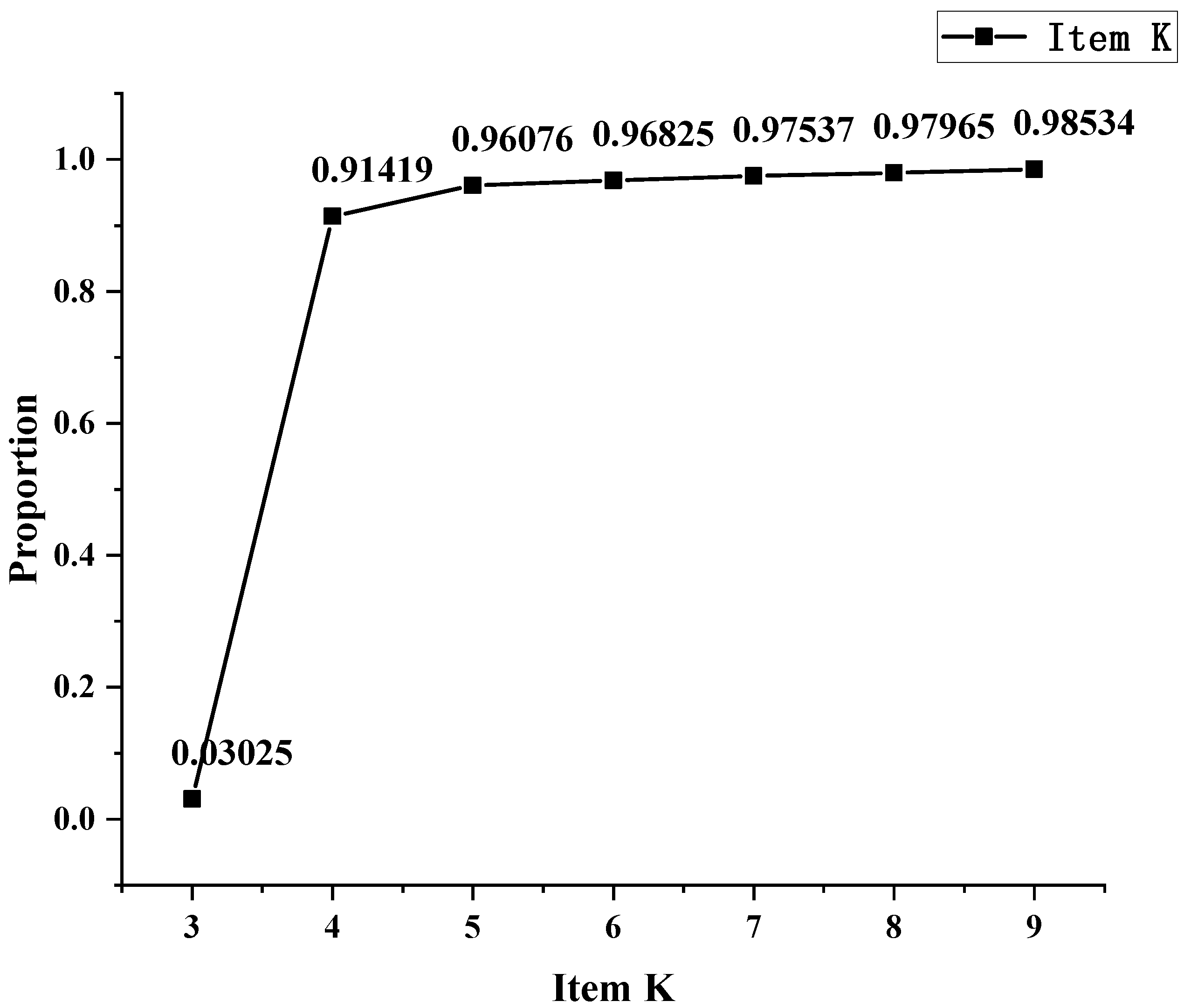 Sensors 24 02728 g008