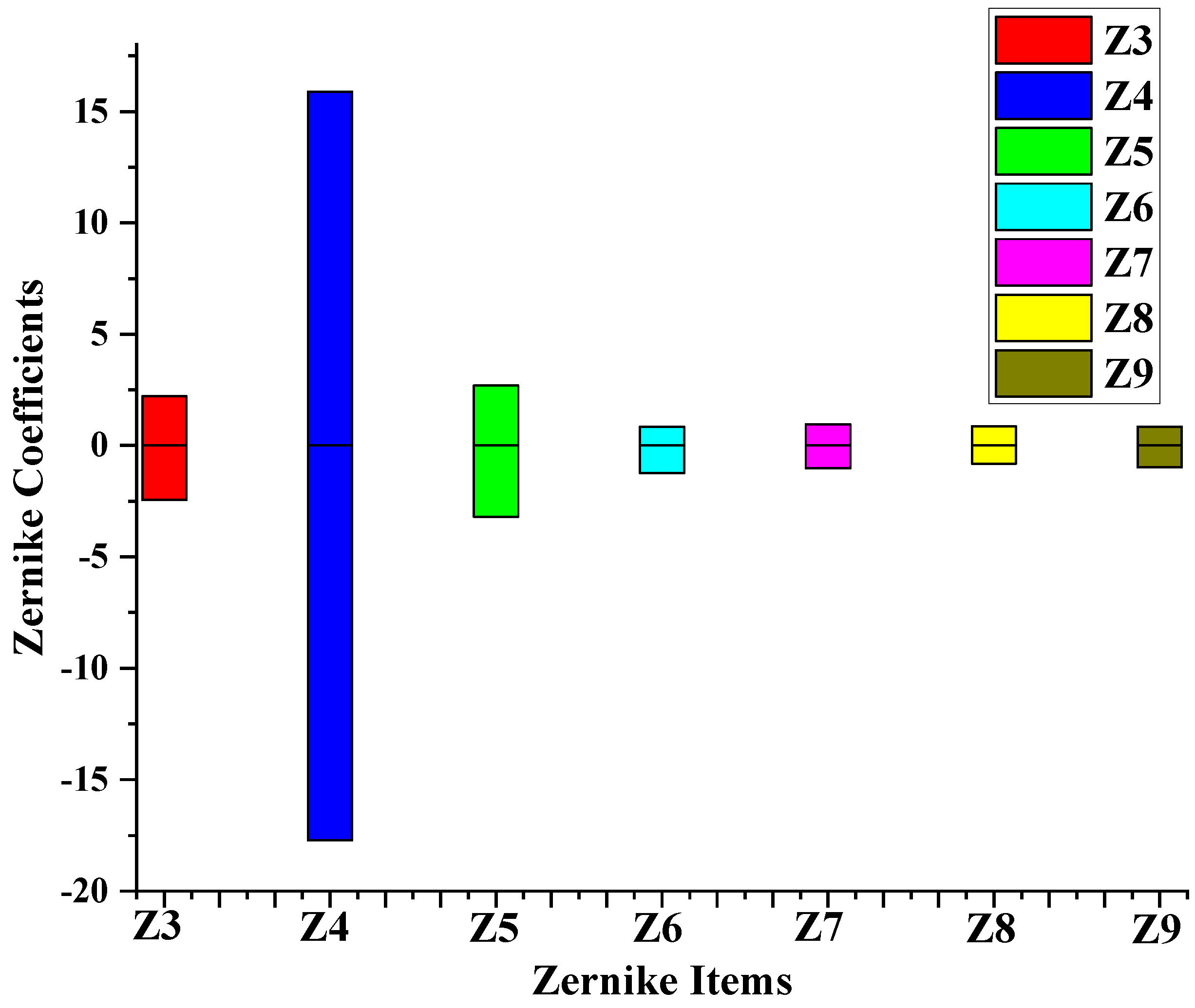Sensors 24 02728 g009
