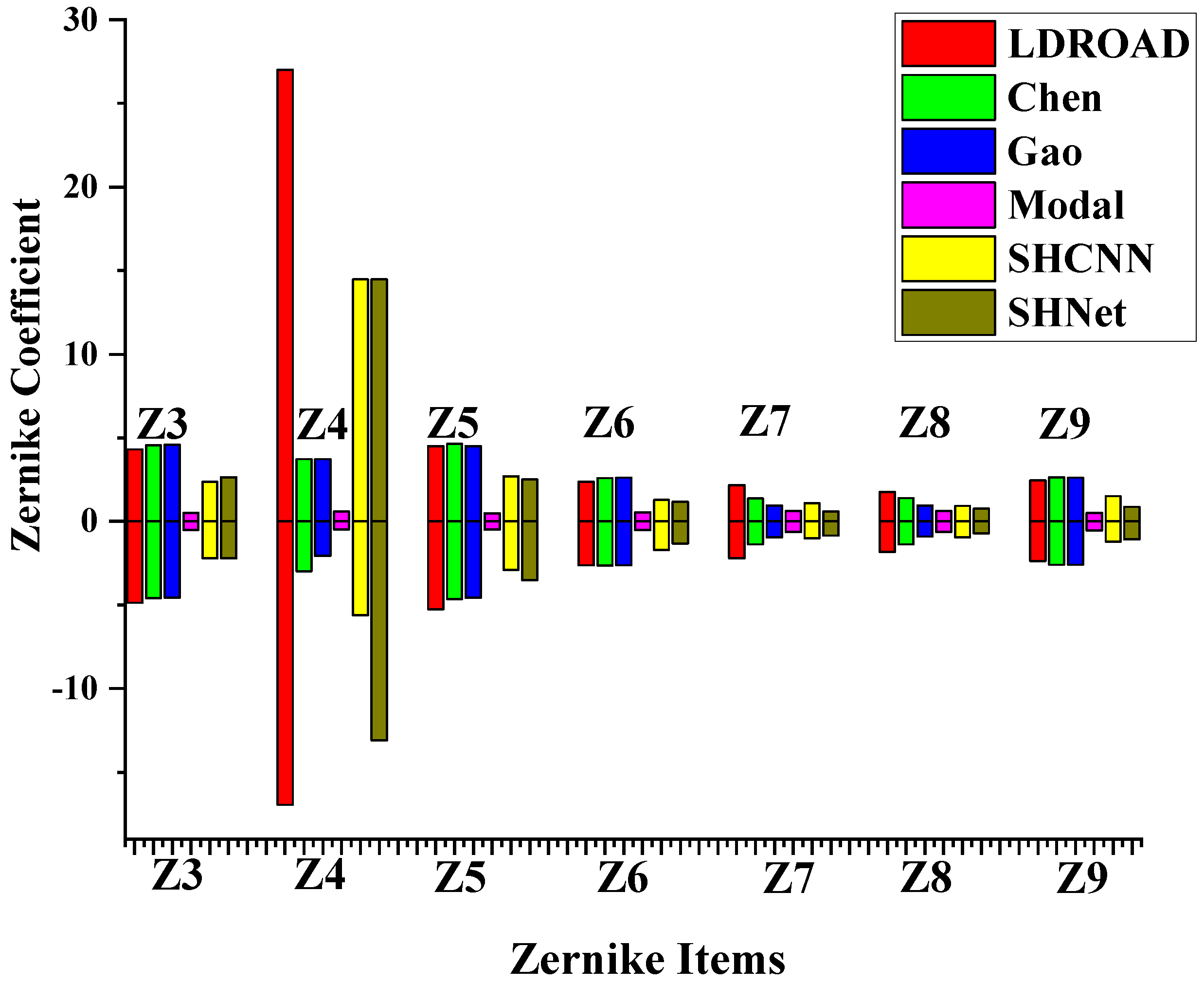 Sensors 24 02728 g010