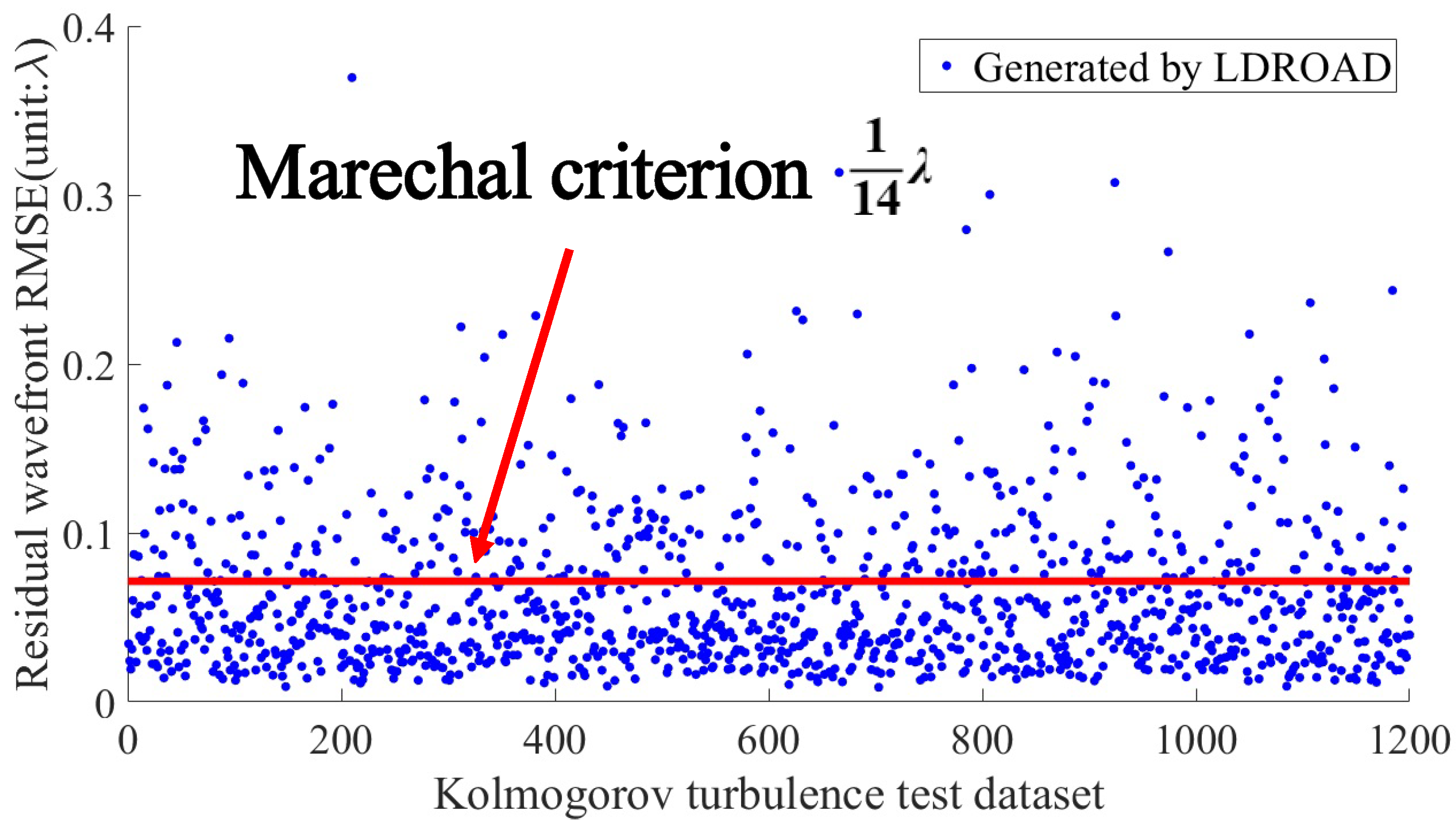 Sensors 24 02728 g012