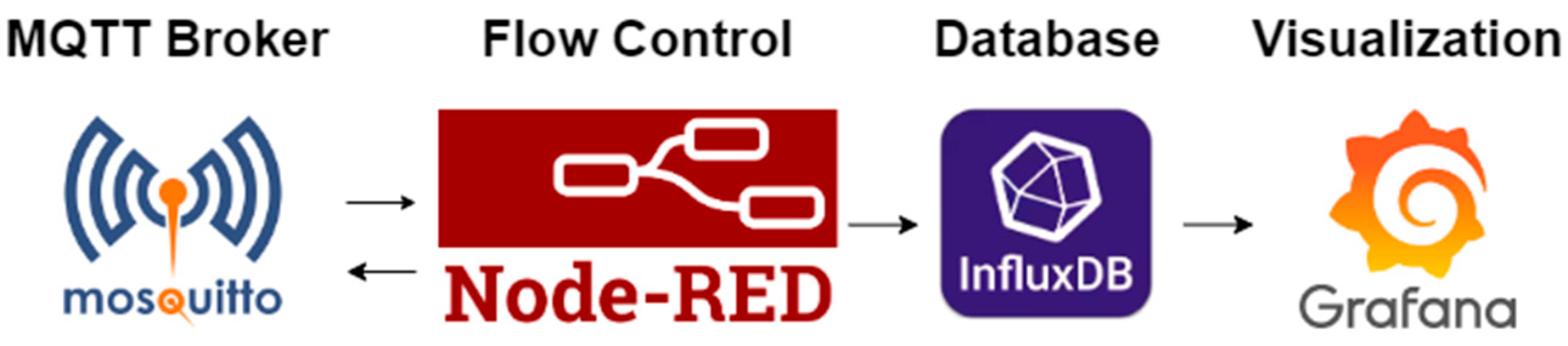 Sensors 24 02729 g003