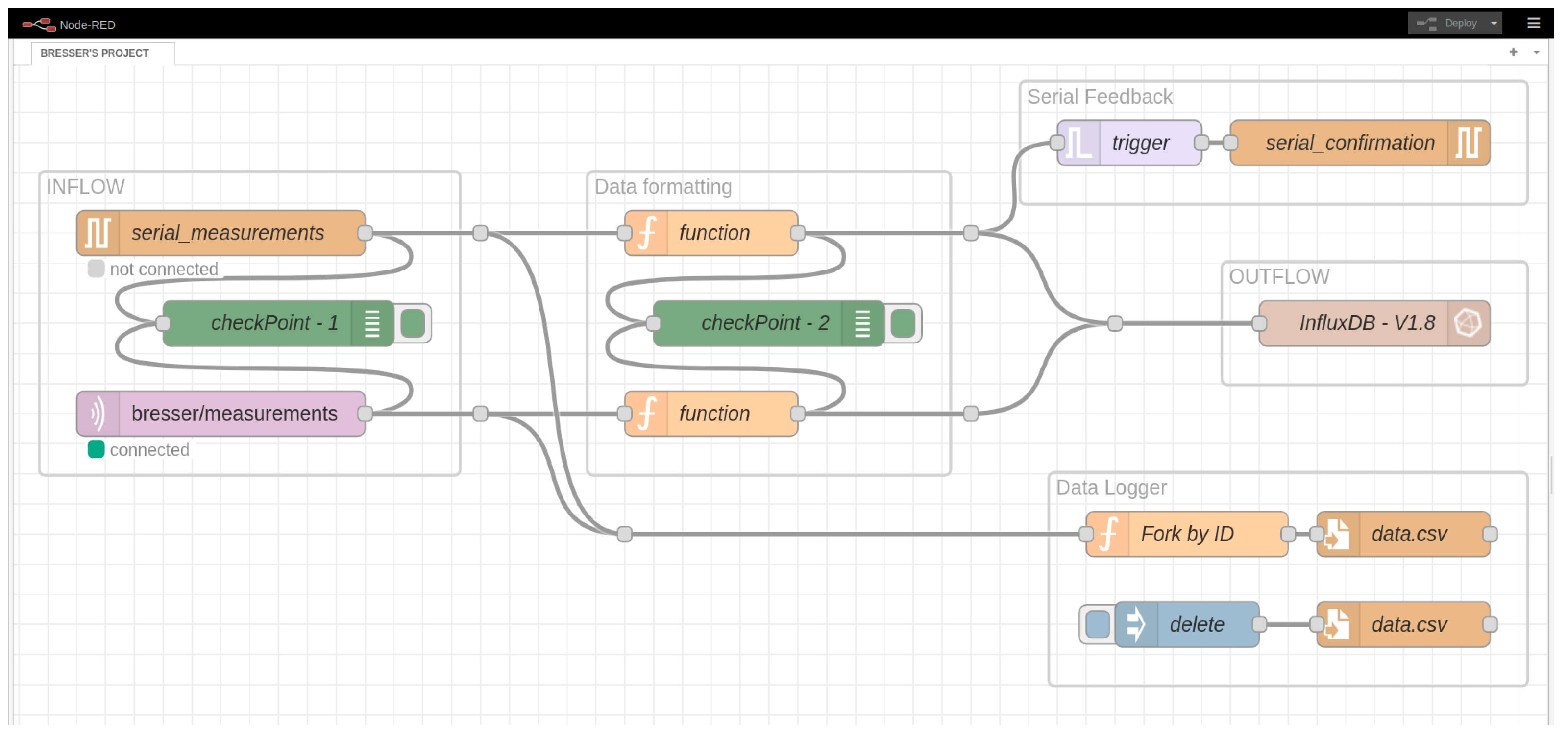 Sensors 24 02729 g004