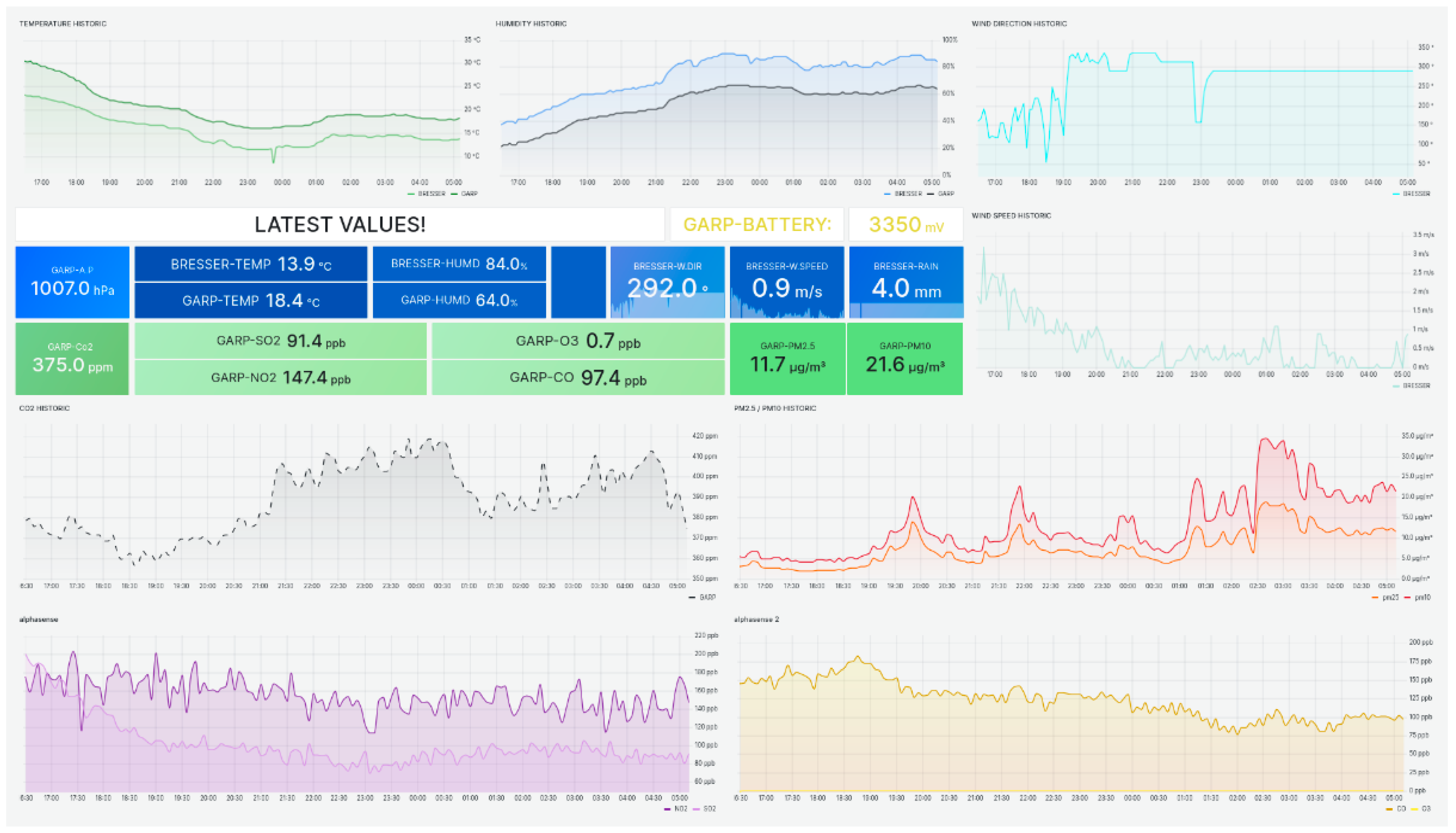 Sensors 24 02729 g006