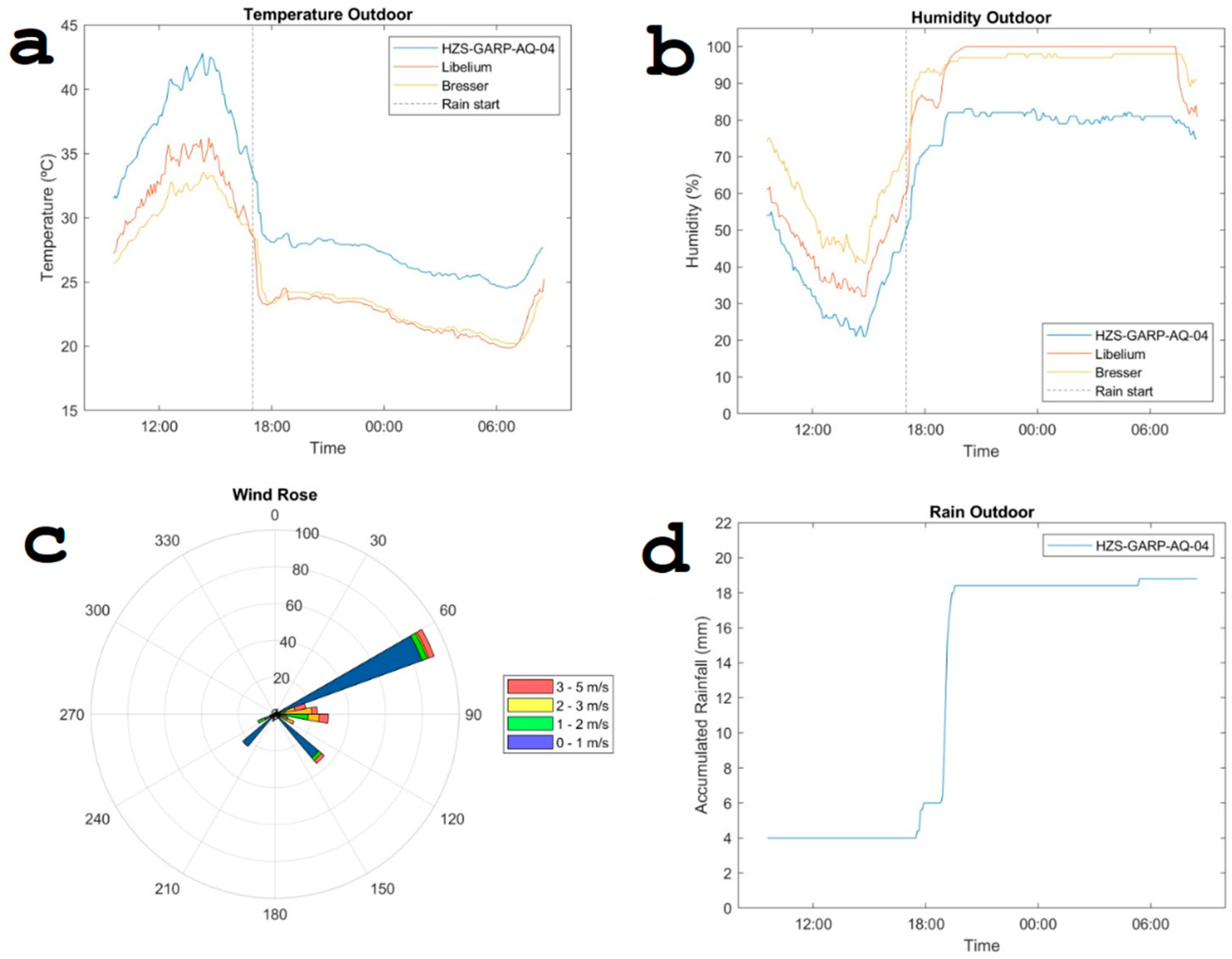 Sensors 24 02729 g007