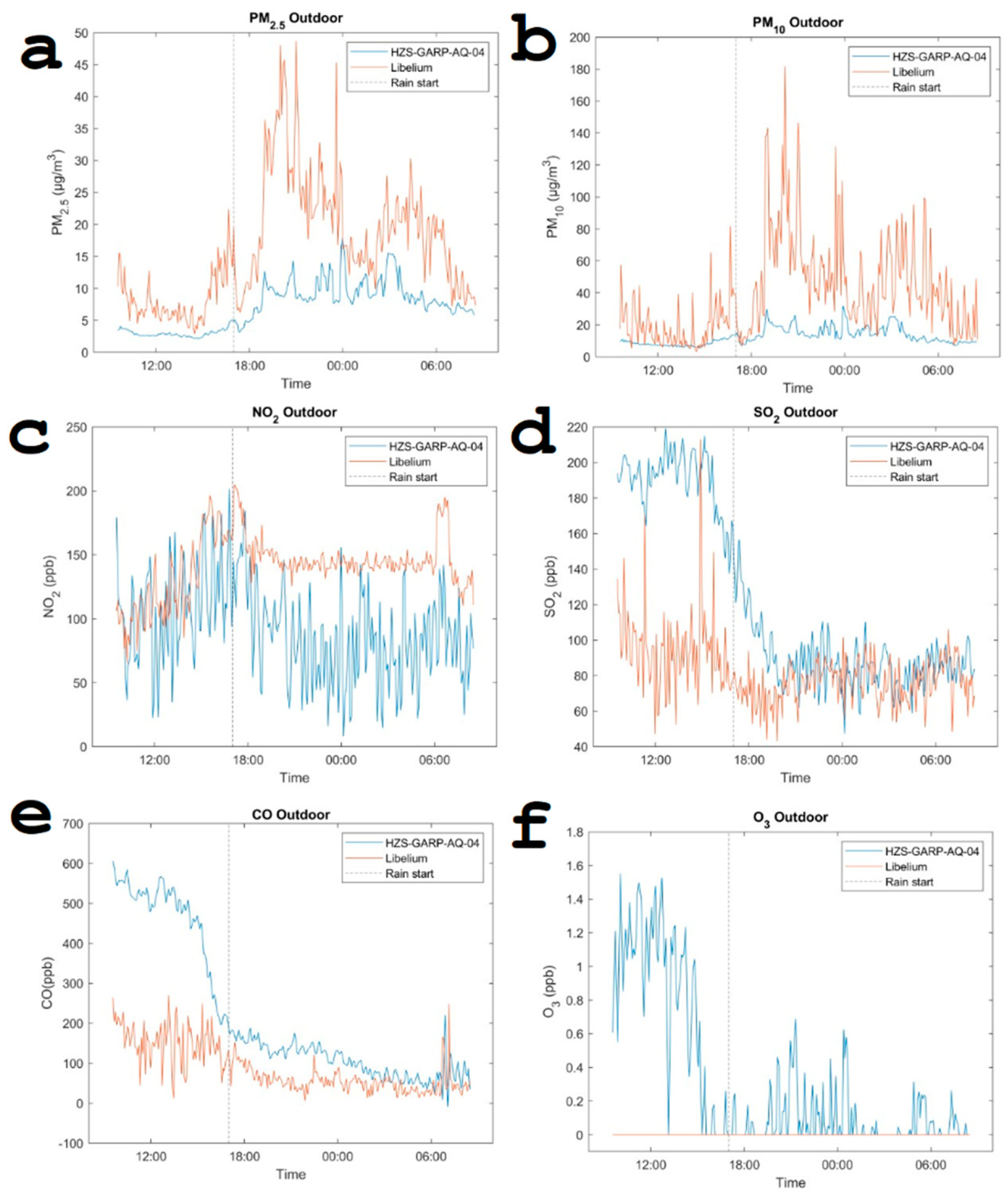 Sensors 24 02729 g008