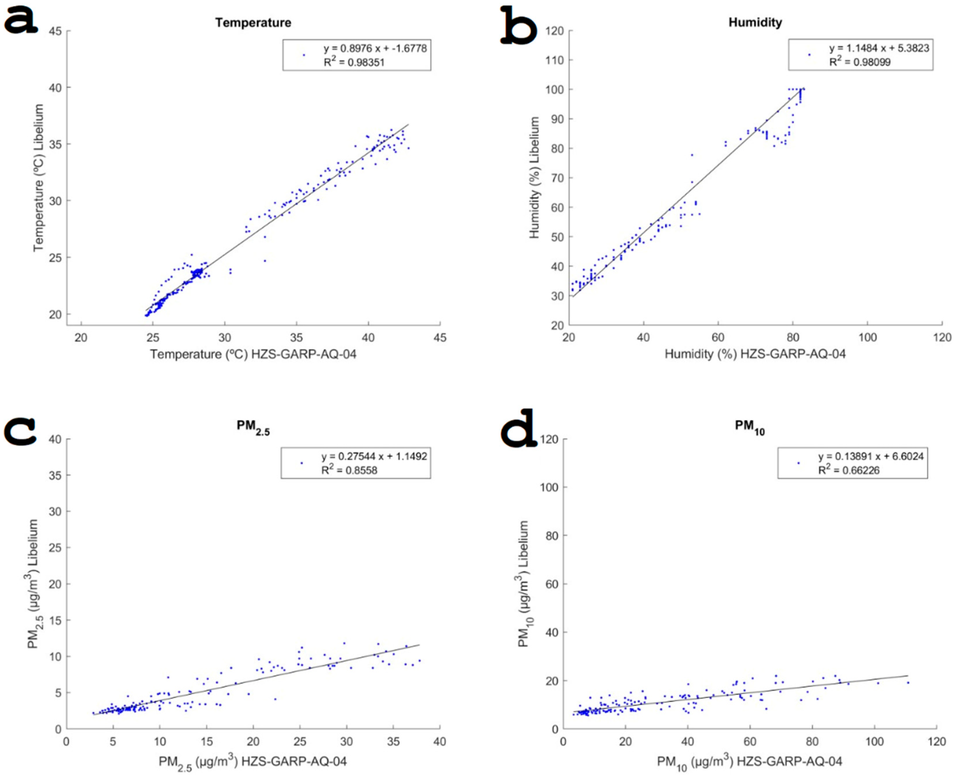 Sensors 24 02729 g010
