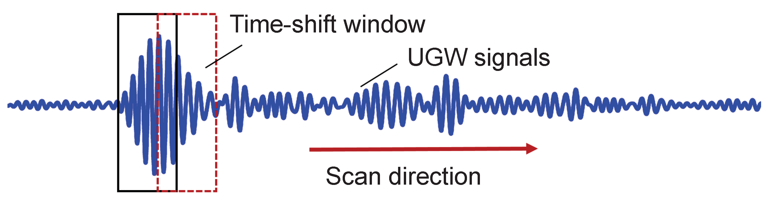 Sensors 24 02730 g003
