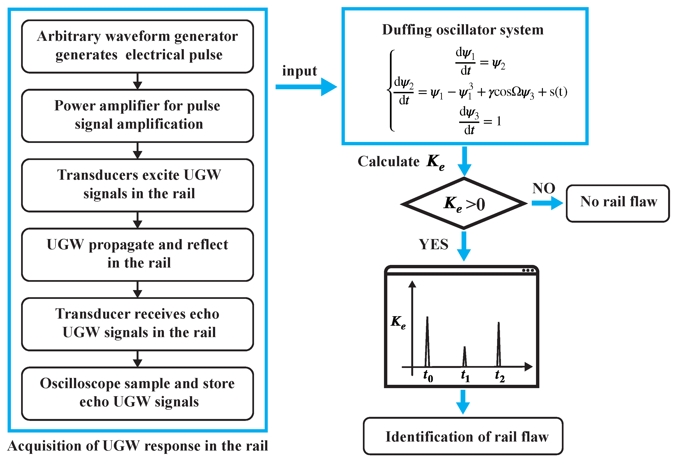 Sensors 24 02730 g005