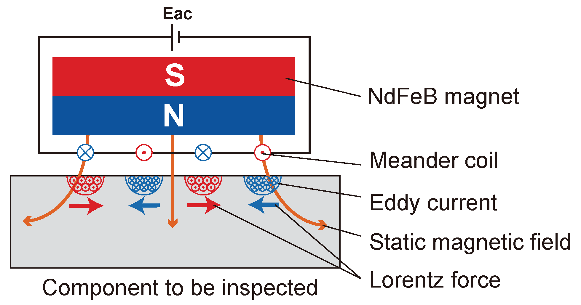 Sensors 24 02730 g006