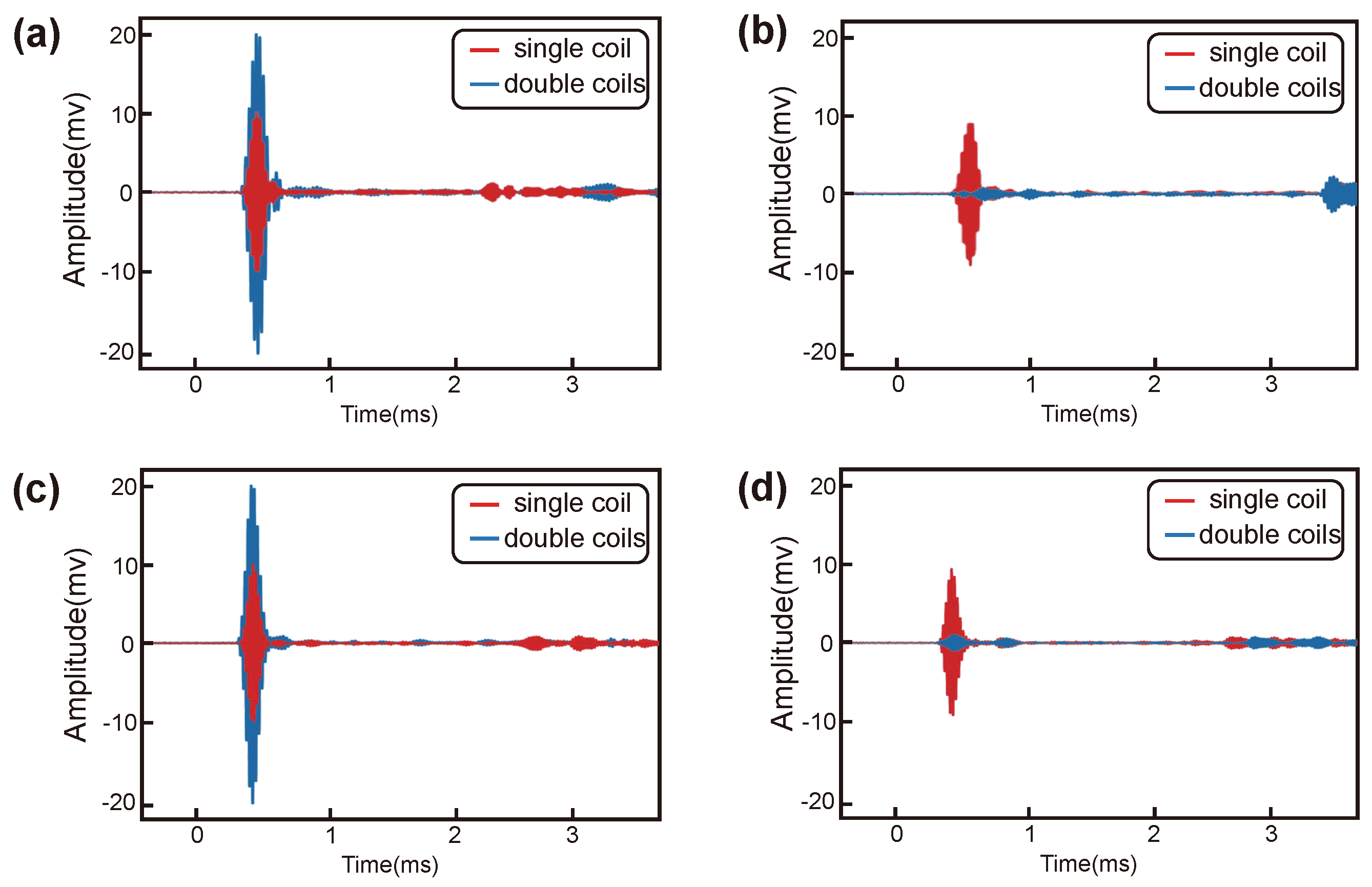 Sensors 24 02730 g011