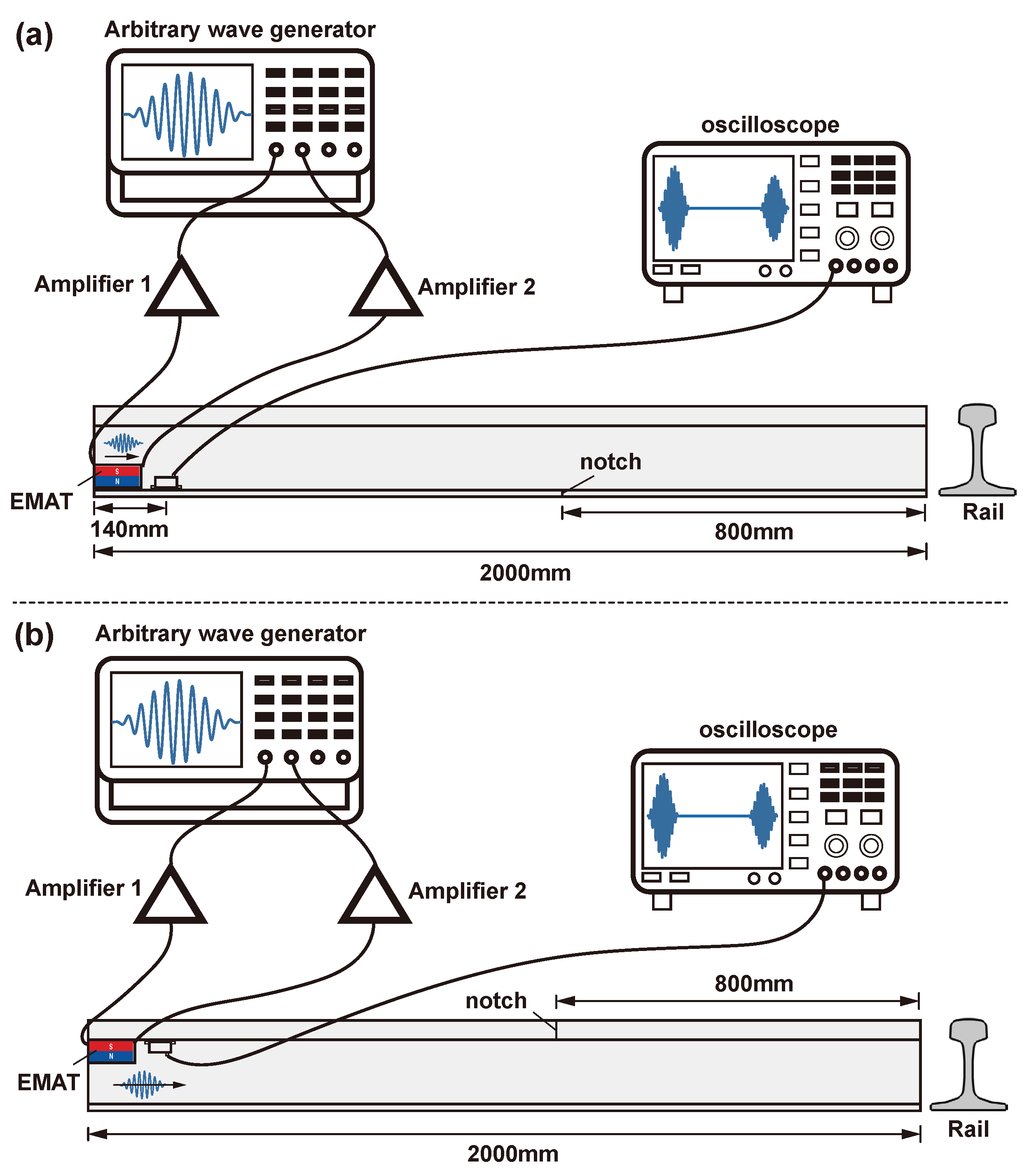 Sensors 24 02730 g012