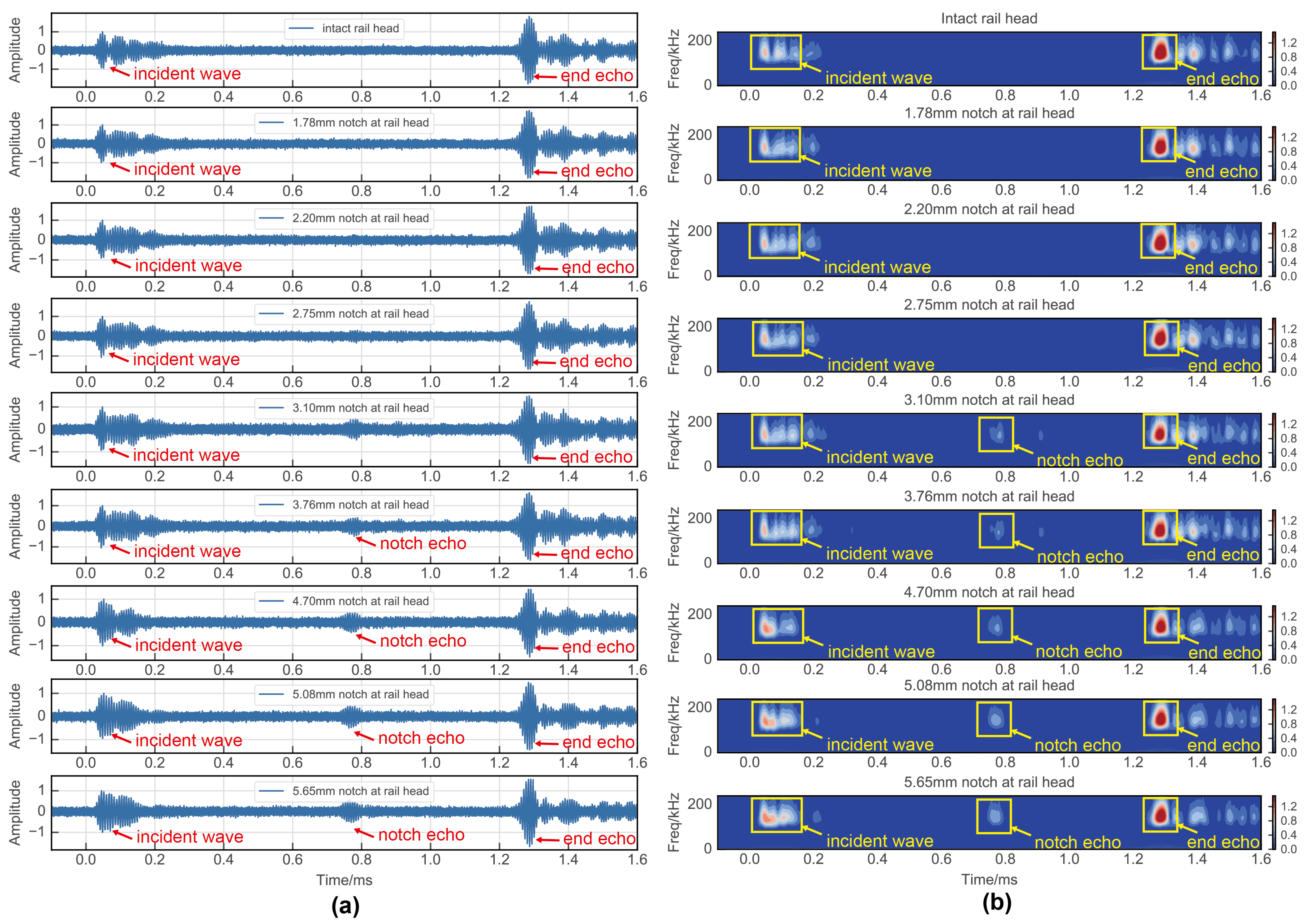 Sensors 24 02730 g015