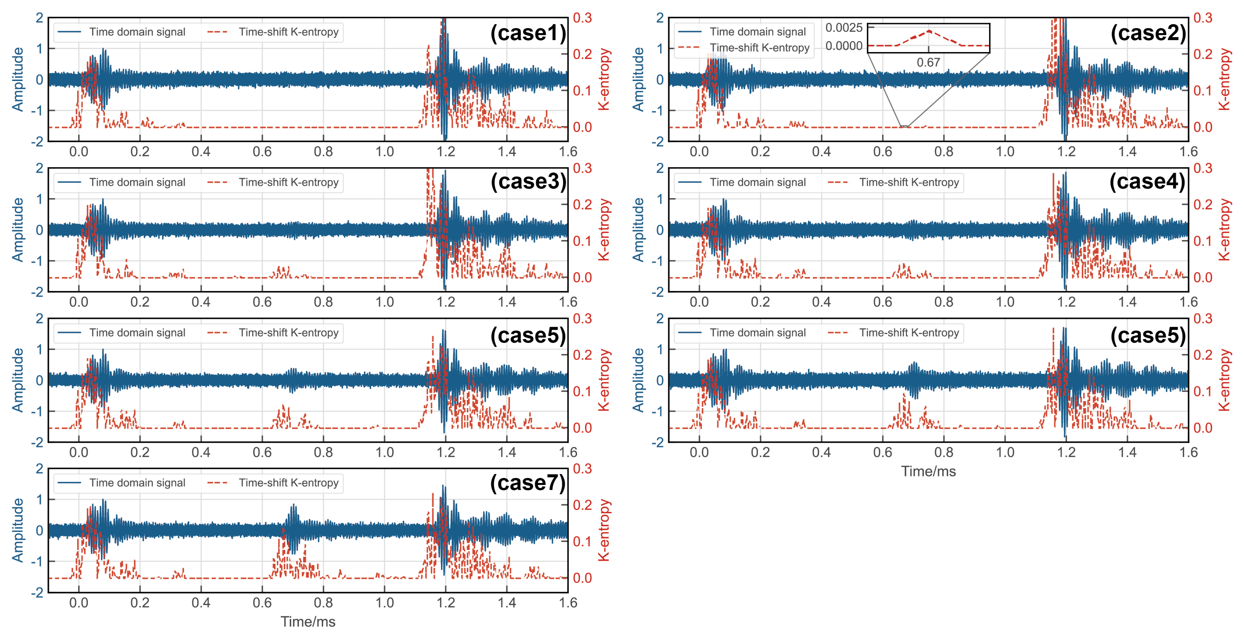 Sensors 24 02730 g016