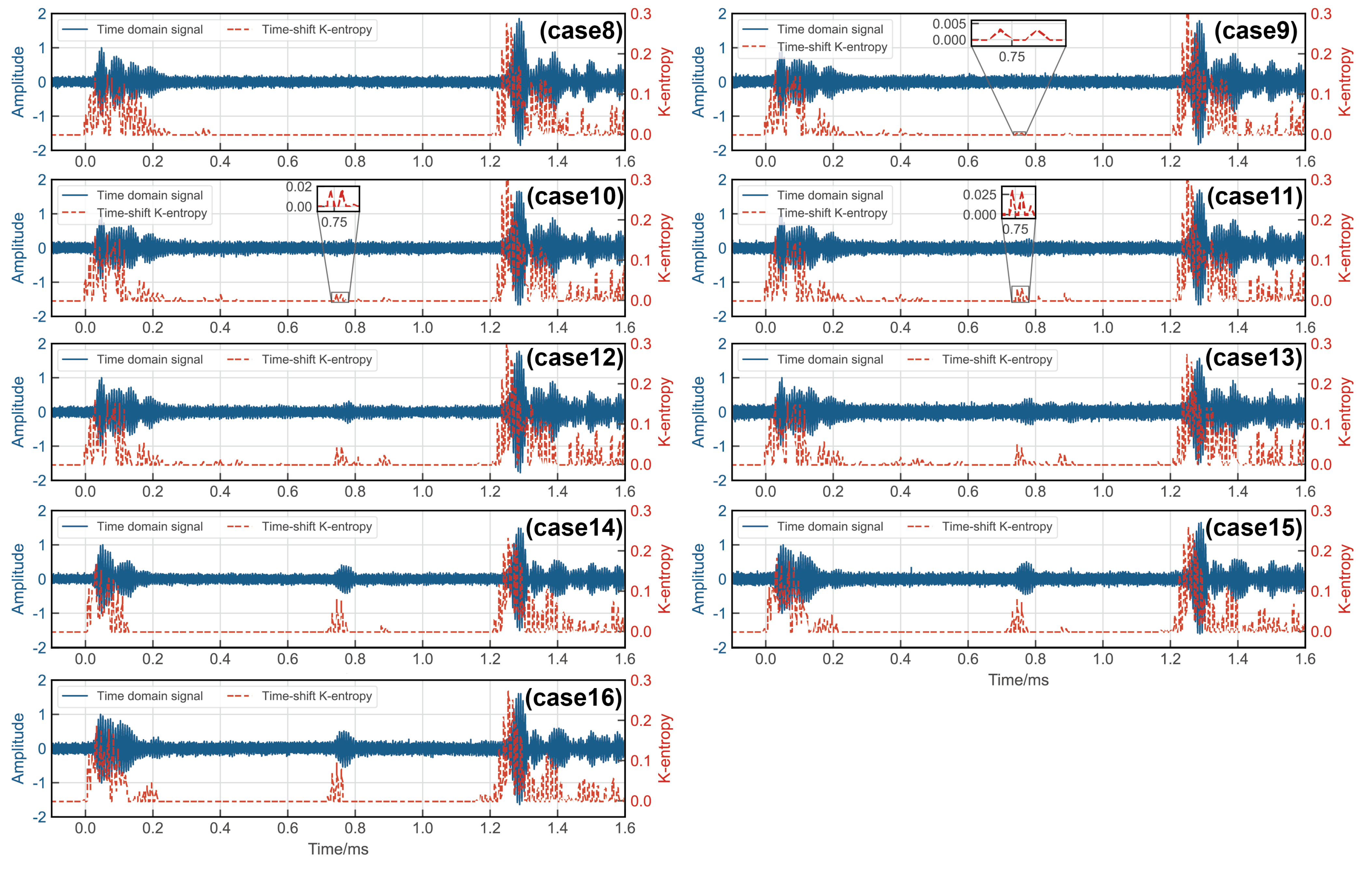 Sensors 24 02730 g017
