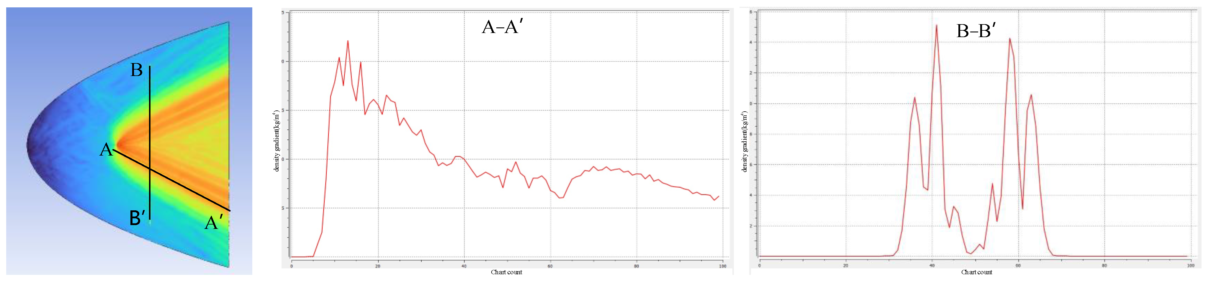Sensors 24 02731 g011