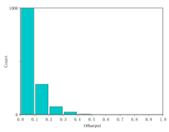 Sensors 24 02731 i041