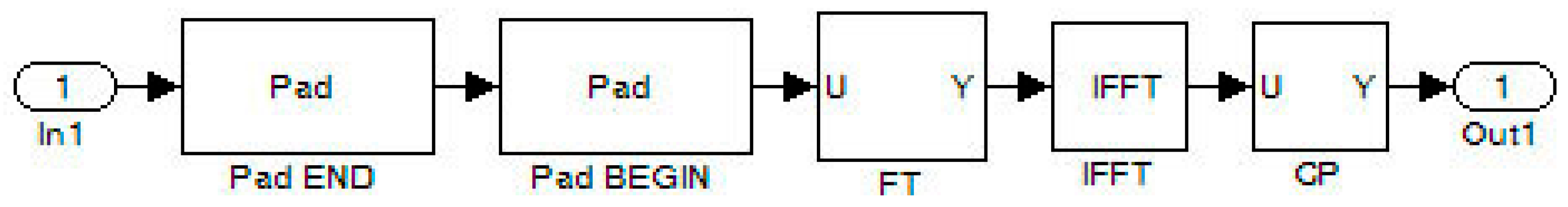 Sensors 24 02732 g017