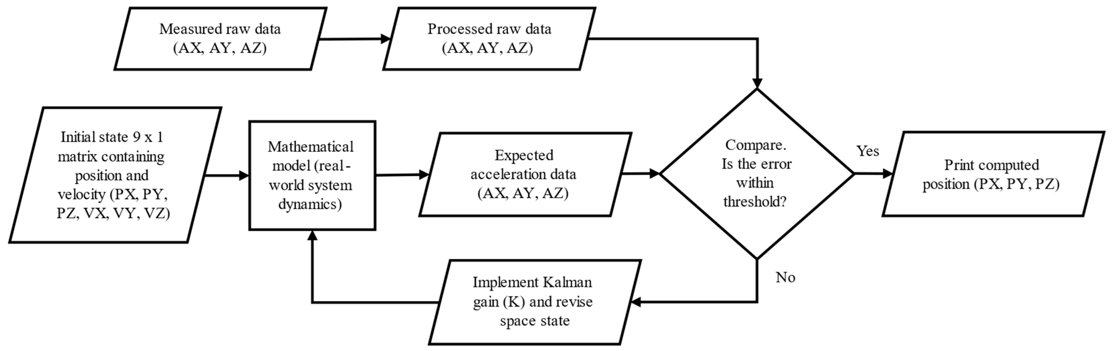 Sensors 24 02733 g002