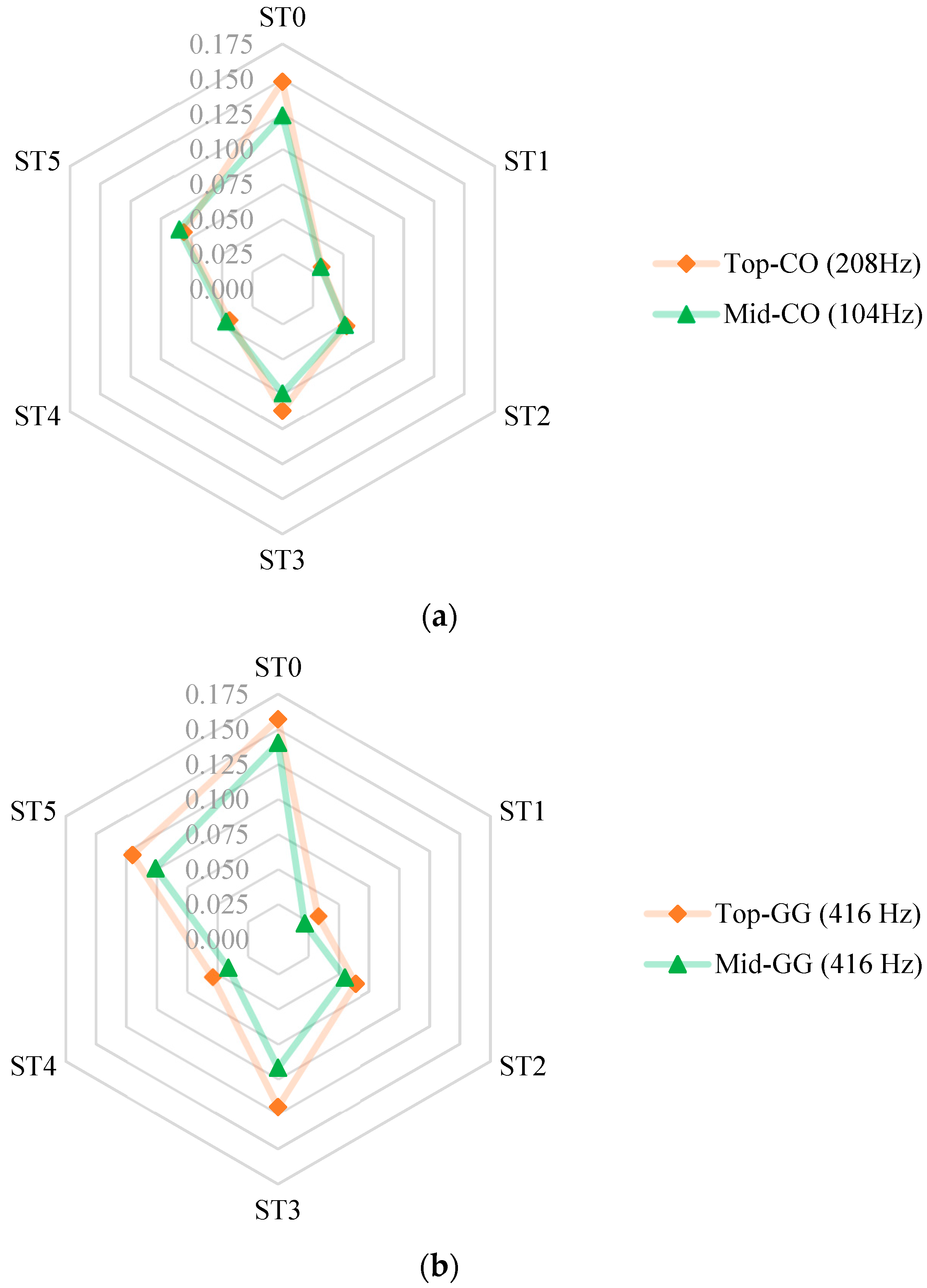 Sensors 24 02733 g007
