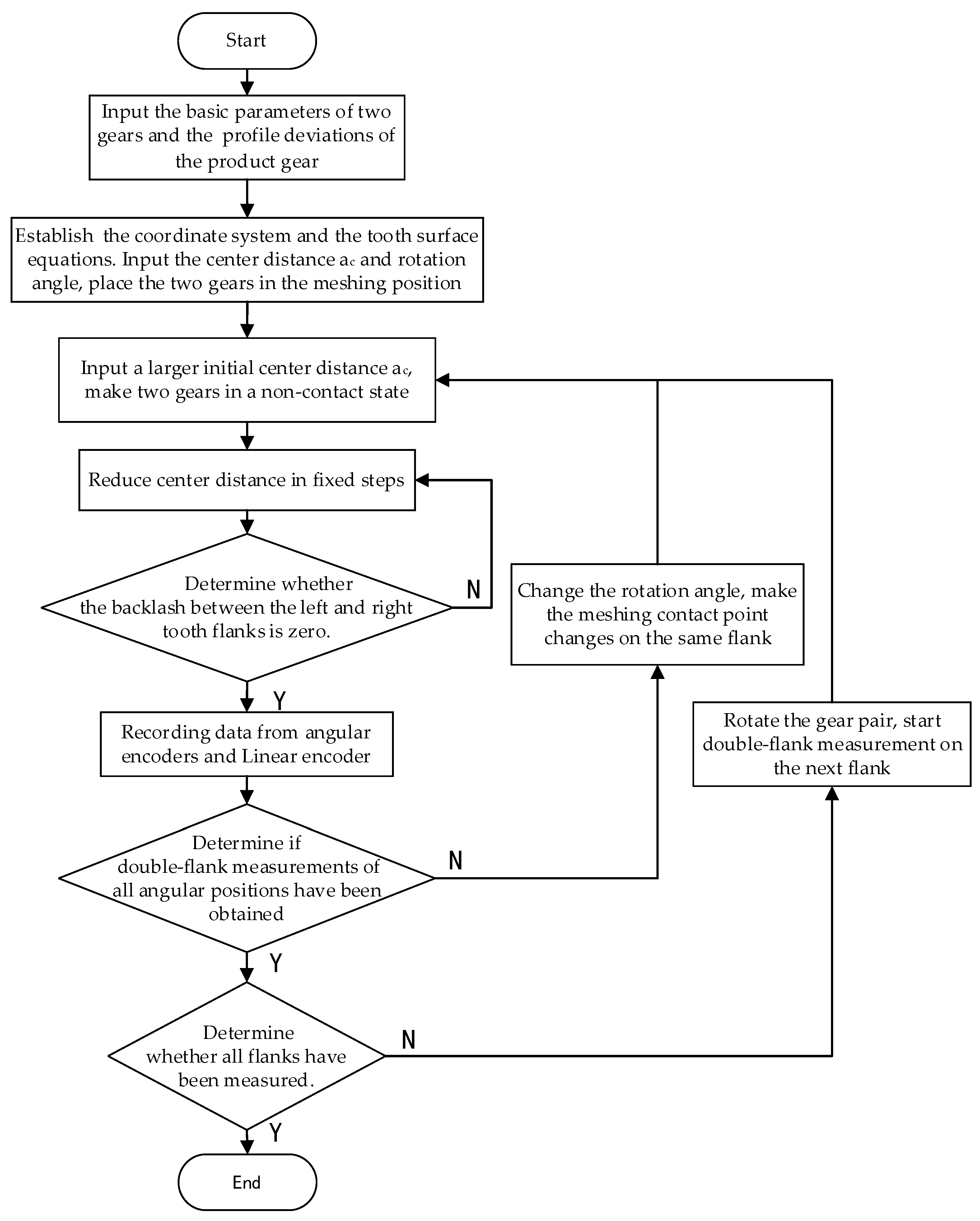 Sensors 24 02734 g002