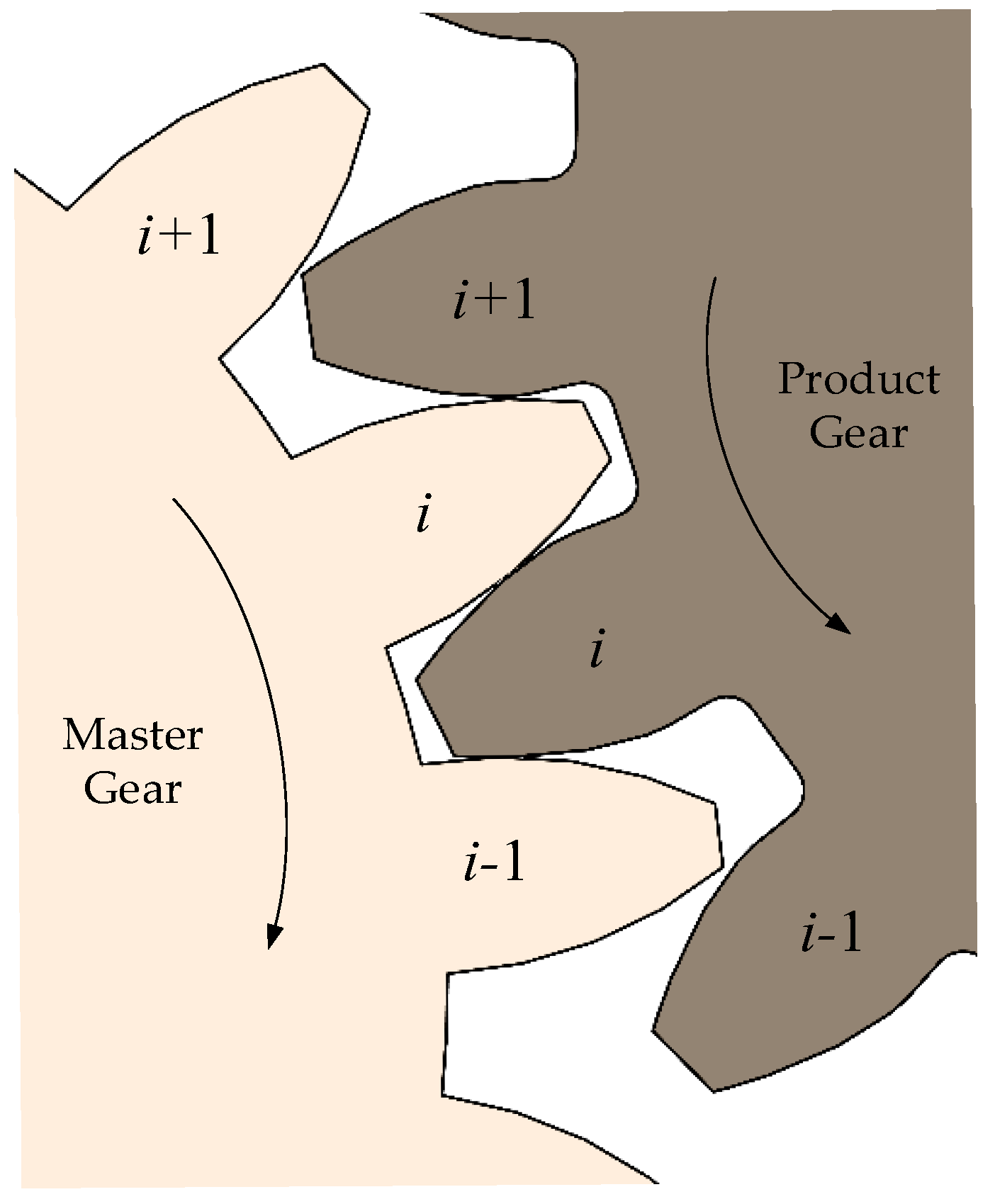 Sensors 24 02734 g004