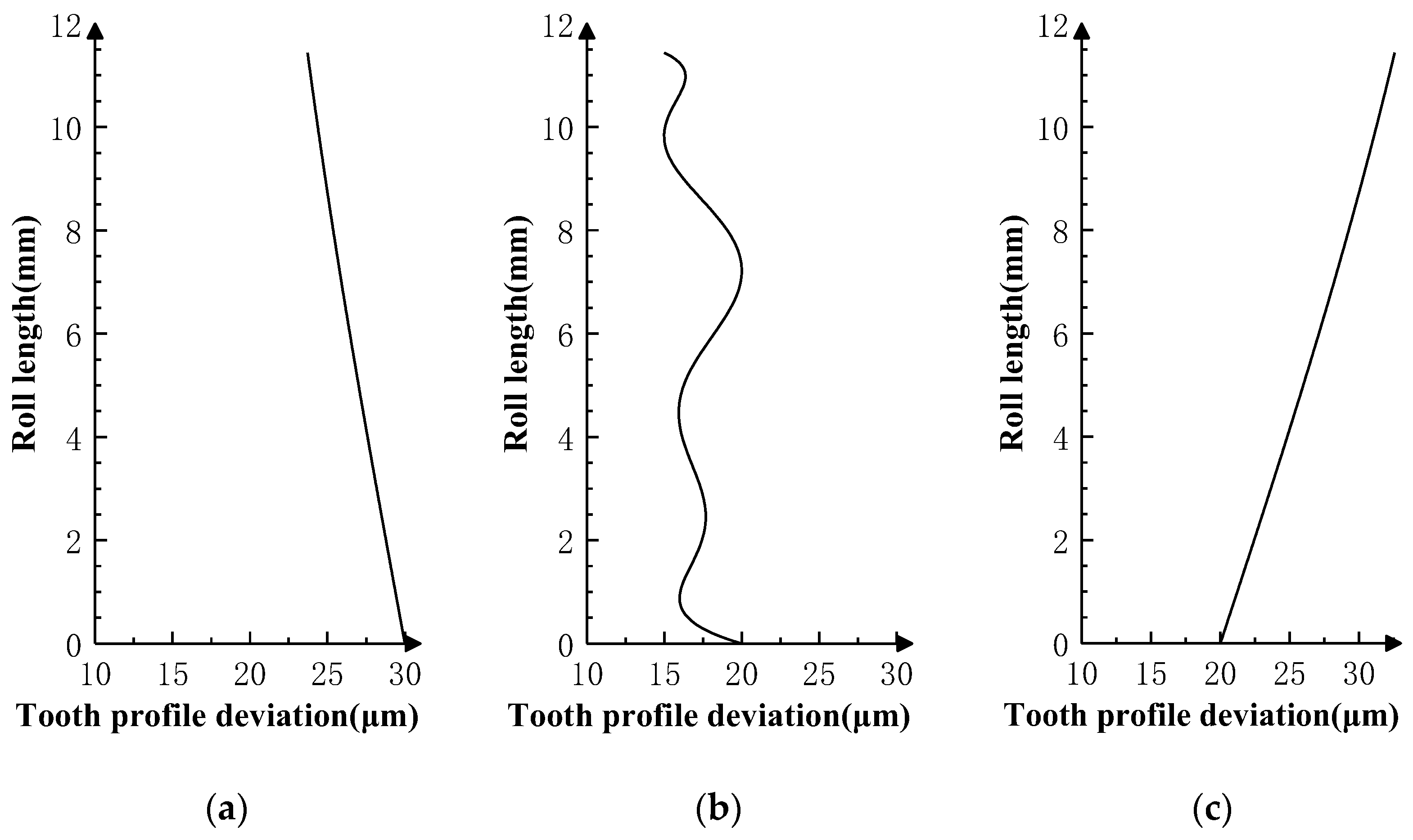 Sensors 24 02734 g006