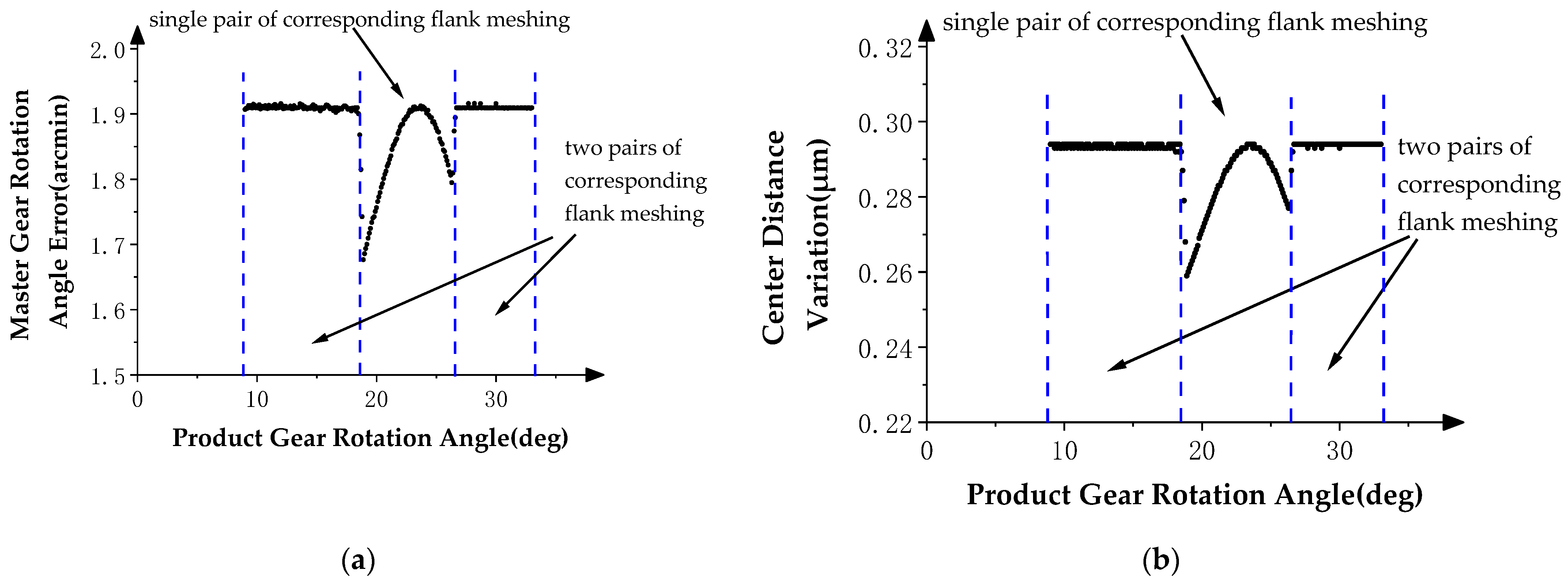 Sensors 24 02734 g008