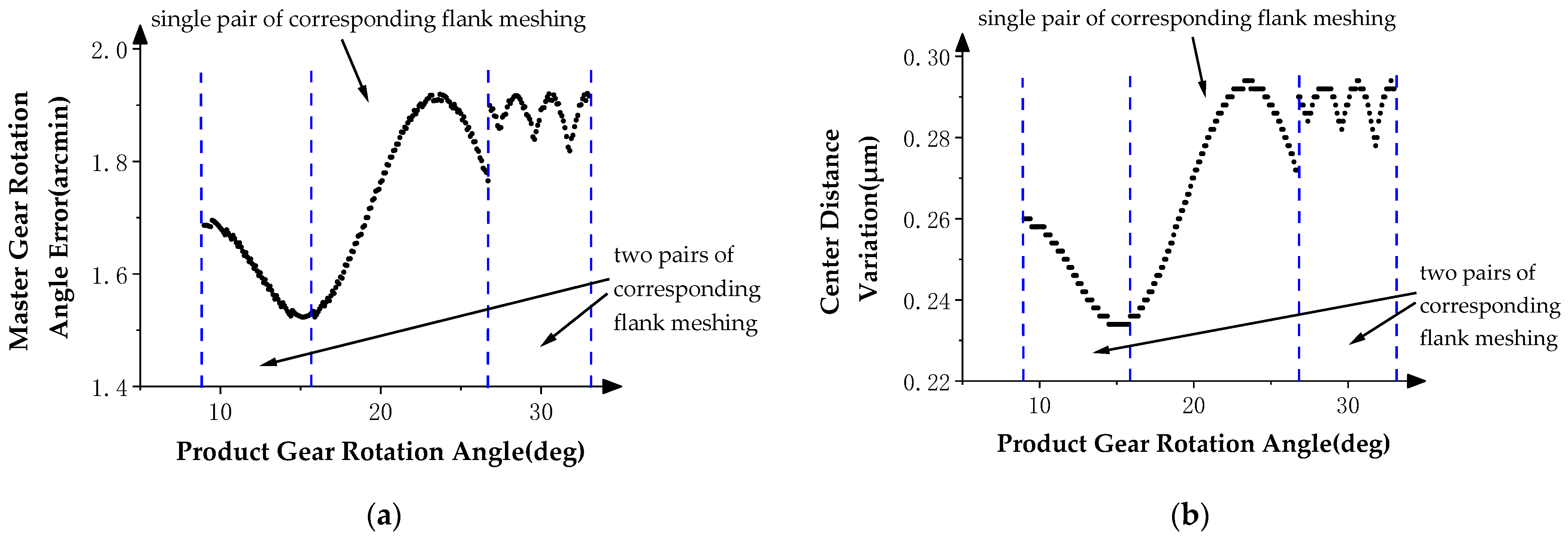 Sensors 24 02734 g010