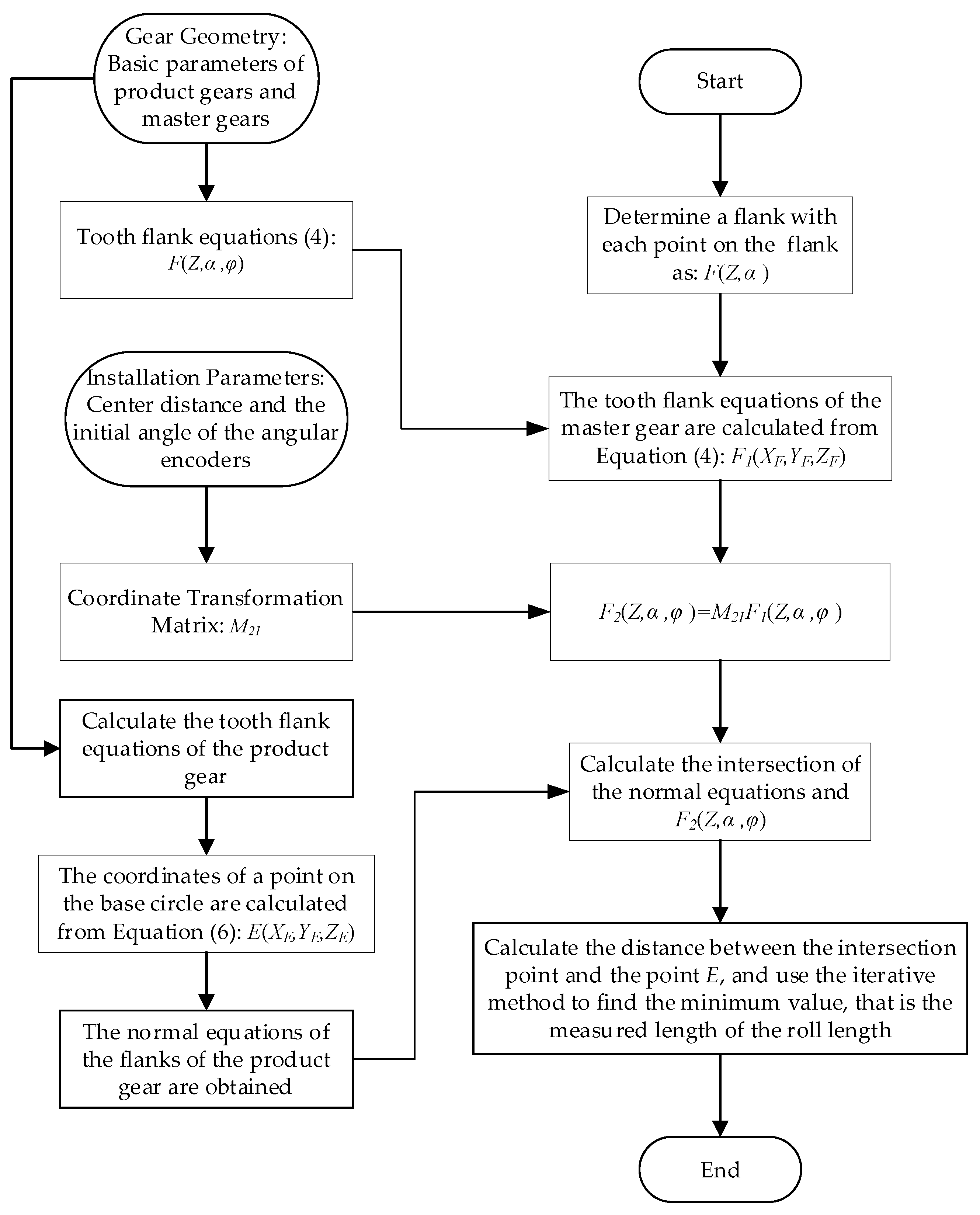 Sensors 24 02734 g011