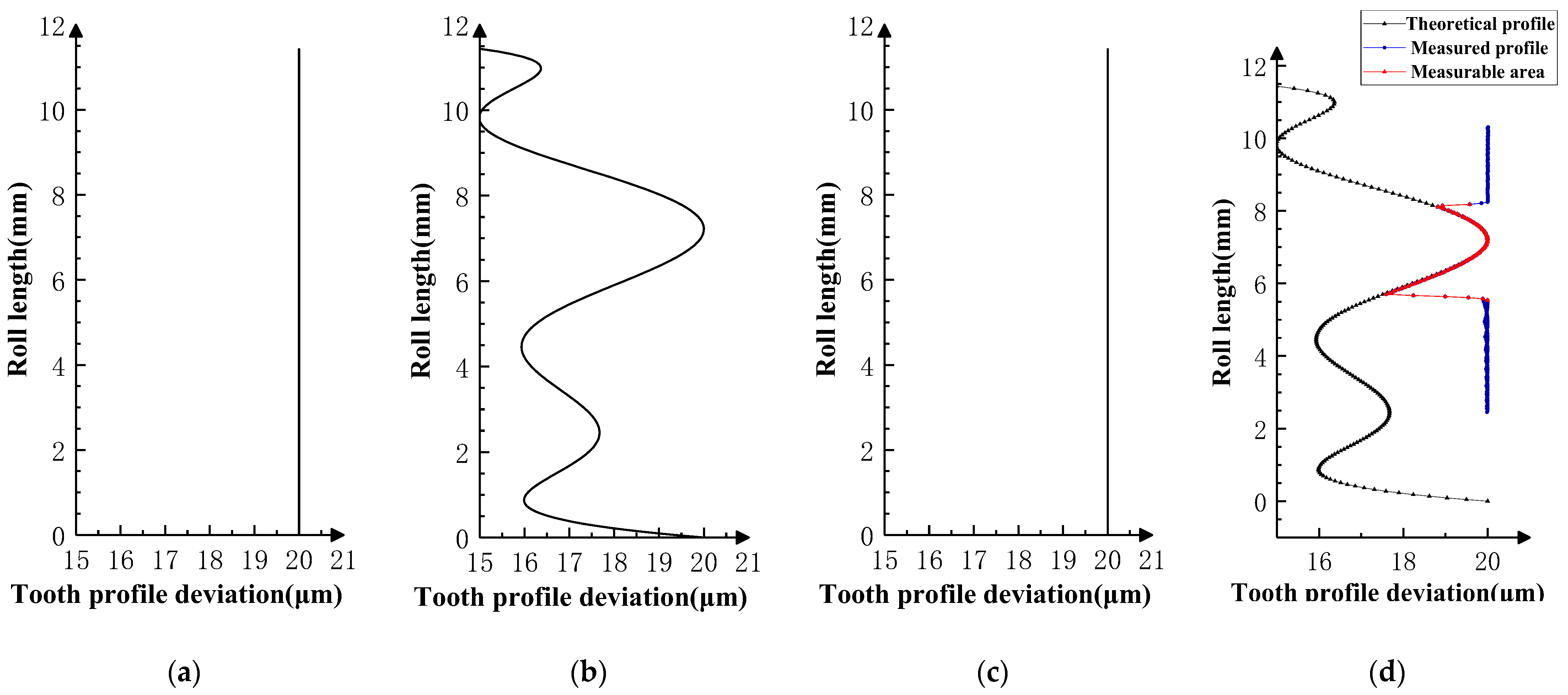 Sensors 24 02734 g012