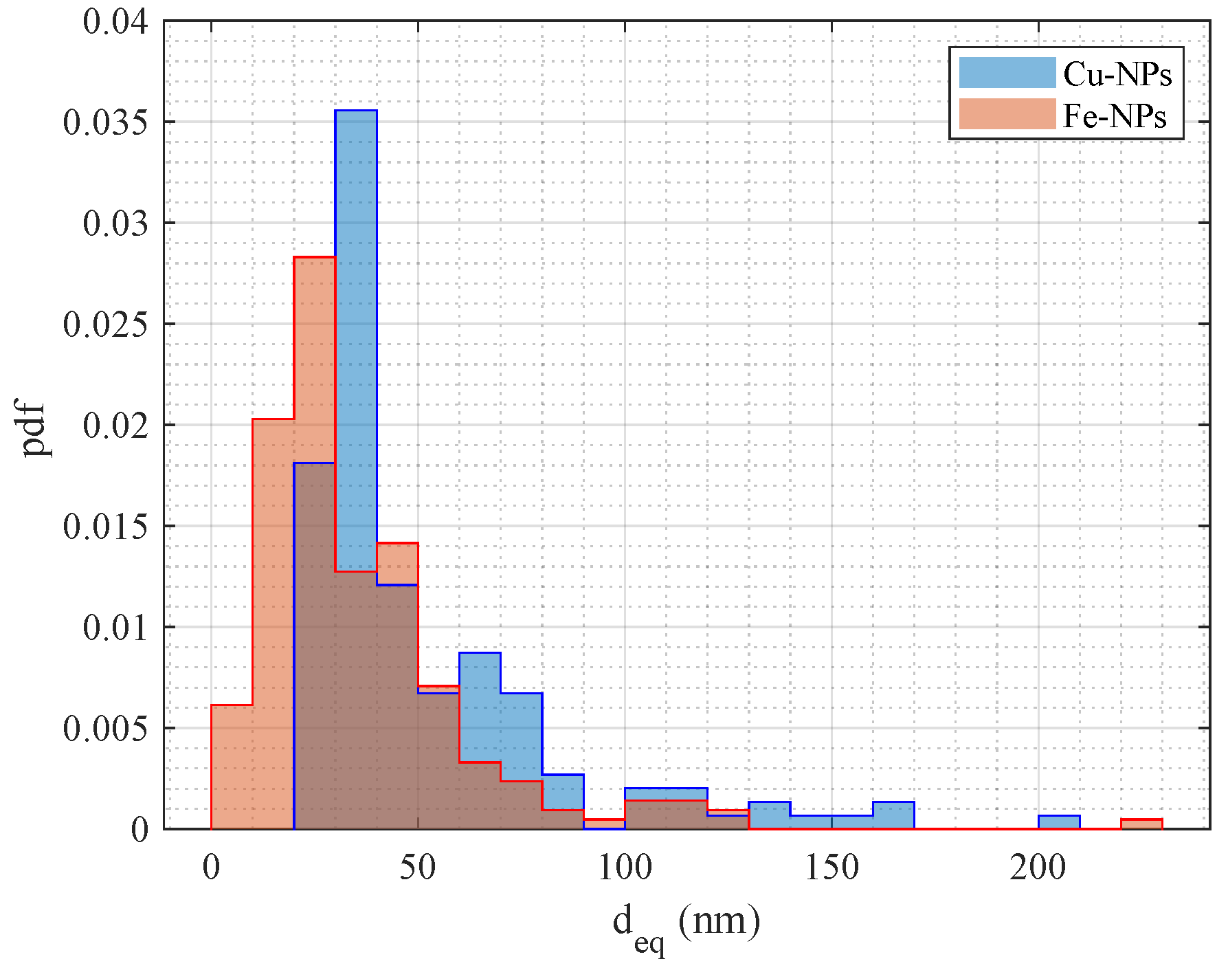 Sensors 24 02735 g004