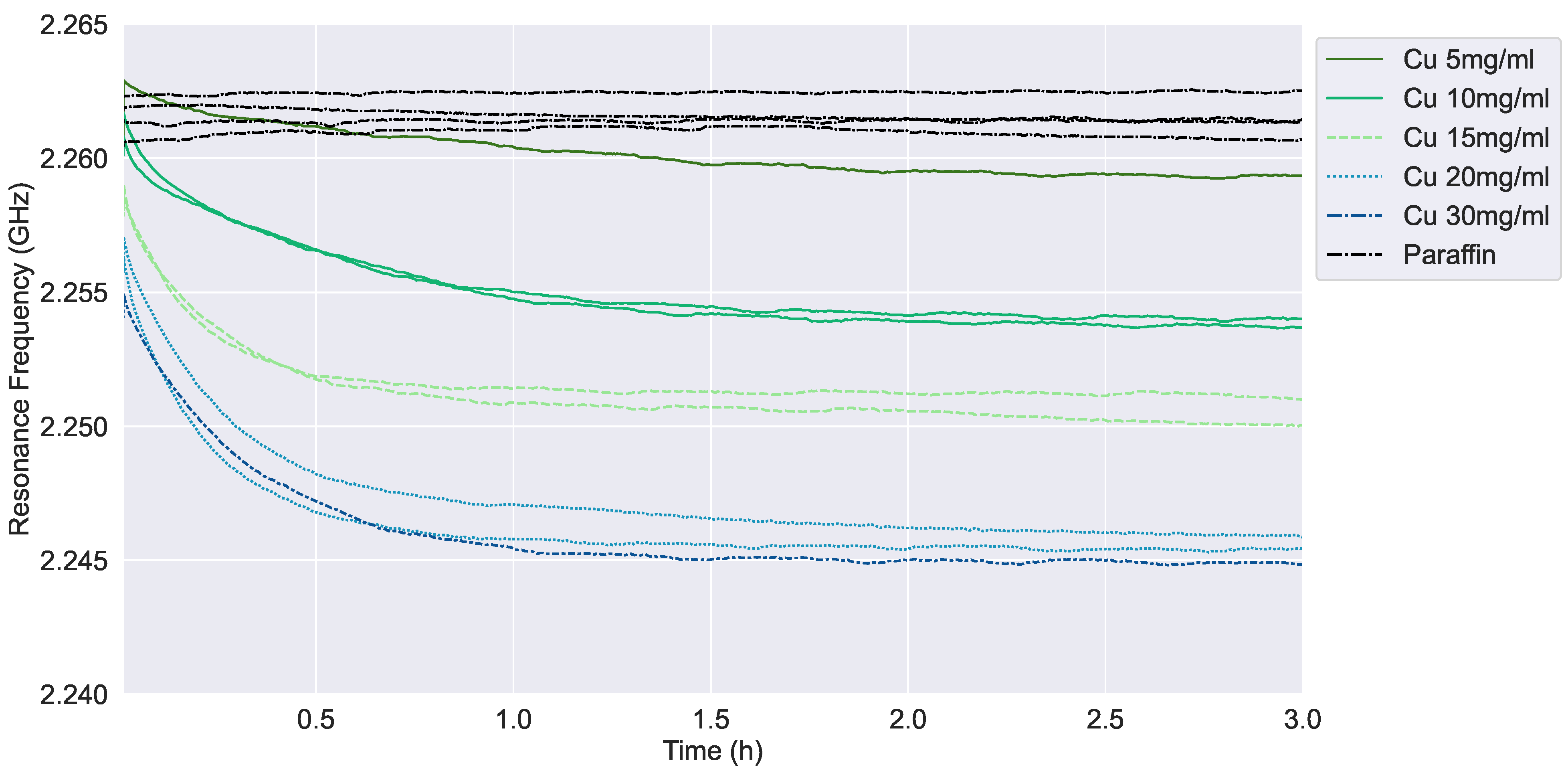 Sensors 24 02735 g010