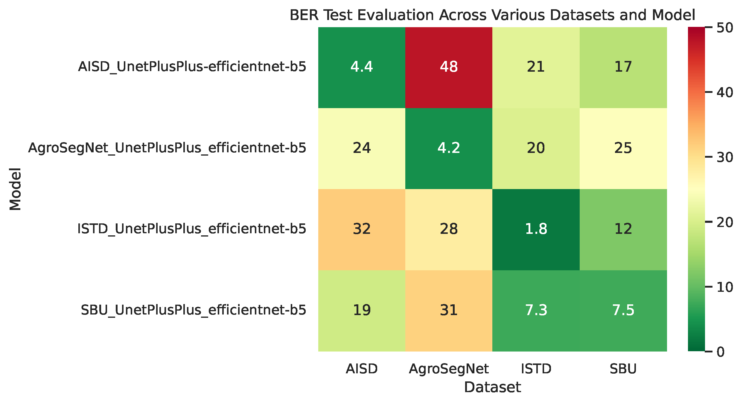 Sensors 24 02737 g007