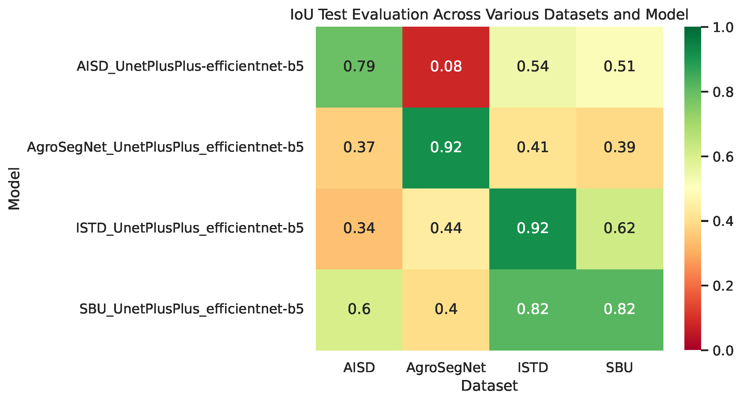 Sensors 24 02737 g008